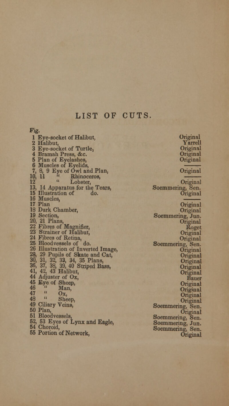 LIST OF CUTS. Fig. 1 Eye-socket of Halibut, 2 Halibut, 3 Eye-socket of Turtle, 4 Bramah Press, &c. 5 Plan of Eyelashes, 6 Muscles of Eyelids, 7, 8, 9 Eye of Owl and Plan, 10, 11  Rhinoceros, 12  Lobster, 13, 14 Apparatus for the Tears, 15 Illustration of do. 16 Muscles, 17 Plan 18 Dark Chamber, 19 Section, 20, 21 Plans, 22 Fibres of Magnifier, 23 Strainer of Halibut, 24 Fibres of Retina, 25 Bloodvessels of do. 26 Illustration of Inverted Image, 28, 29 Pupils of Skate and Cat, 30, 31, 32, 33, 34, 35 Plans, 36, 37, 38, 39, 40 Striped Bass, 41, 42, 43 Halibut, 44 Adjuster of Ox, 45 Eye of Sheep, 46  Man, 47  Ox, 48  Sheep, 49 Ciliary Veins, 50 Plan, 51 Bloodvessels, 52, 53 Eyes of Lynx and Eagle, 54 Choroid, 55 Portion of Network, Original Yarrell Original Original Original Original Original Soemmering, Sen. Original Original Original Soemmering, Jun. Original Roget Original Original Soemmering, Sen. Original Original Original Original Original Bauer Original Original Original Original Soemmering, Sen. Original Soemmering, Sen. Soemmering, Jun. Soemmering, Sen. Original