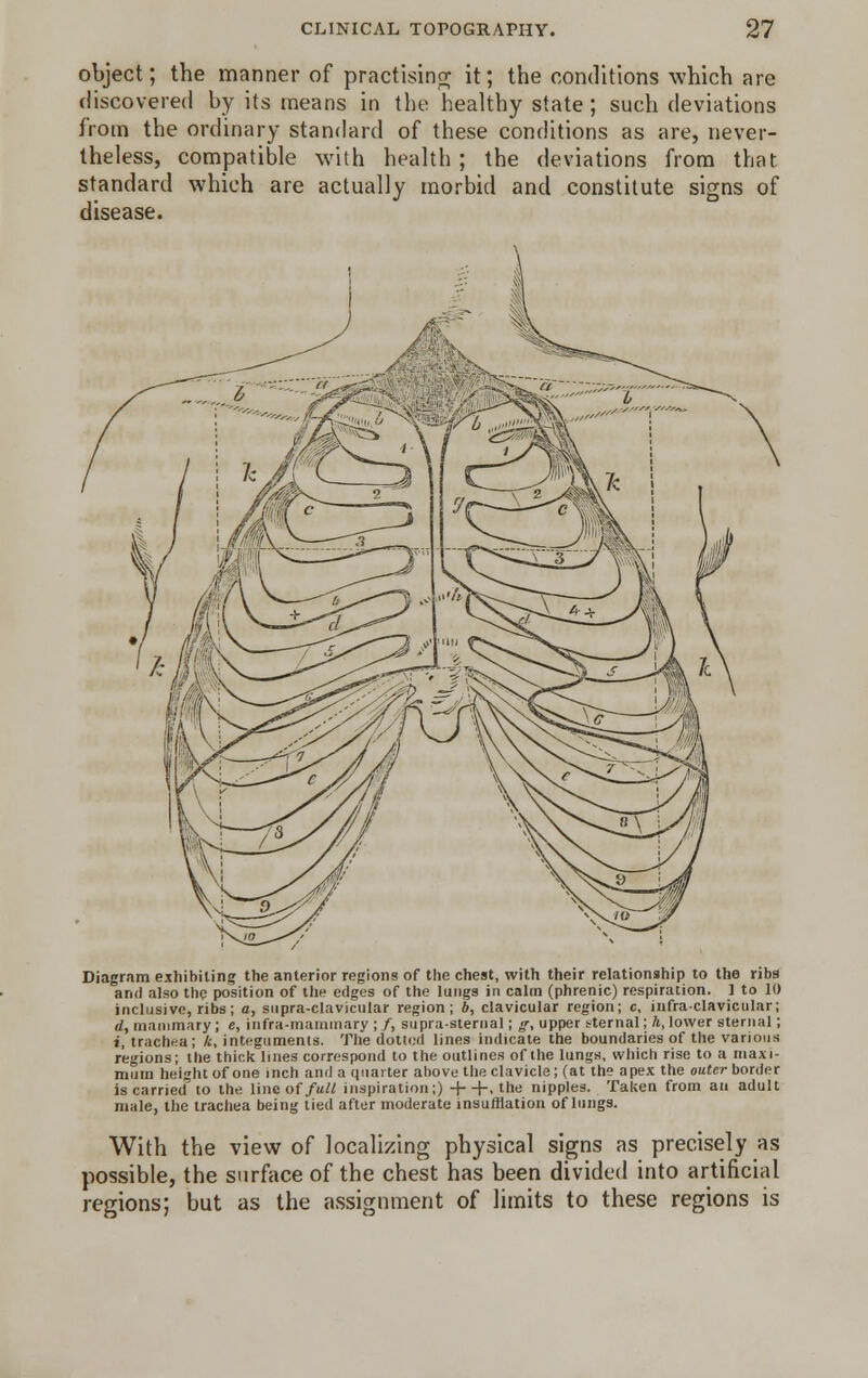 object; the manner of practising it; the conditions which are discovered by its means in the healthy state ; such deviations from the ordinary standard of these conditions as are, never- theless, compatible with health ; the deviations from that standard which are actually morbid and constitute signs of disease. Diagram exhibiting the anterior regions of the chest, with their relationship to the ribs and also the position of the edges of the lungs in calm (phrenic) respiration. 1 to 10 inclusive, ribs; a, supra-clavicular region; b, clavicular region; c, infraclavicular; d, mammary; e, infra-mammary ; /, supra-sternal; g, upper sternal; A, lower sternal; i, trachea; A, integuments. The dotted lines indicate the boundaries of the various regions; tlie thick lines correspond to the outlines of the lungs, which rise to a maxi- mum height of one inch and a quarter above the clavicle; (at the apex the outer border is carried to the line of full inspiration;) ++, the nipples. Taken from an adult male, the trachea being tied after moderate insufflation of lungs. With the view of localizing physical signs as precisely as possible, the surface of the chest has been divided into artificial regions; but as the assignment of limits to these regions is