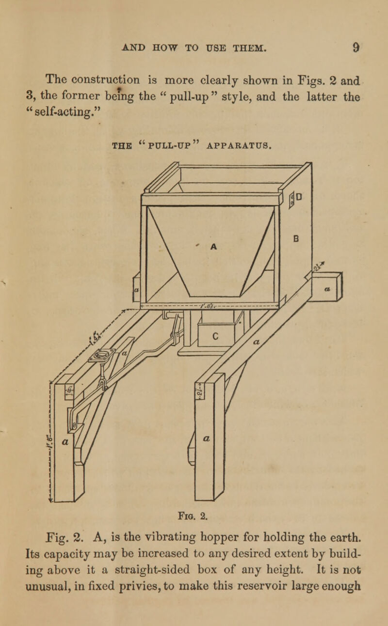 The construction is more clearly shown in Figs. 2 and 3, the former being the  pull-up  style, and the latter the  self-acting. THE PULL-UP APPARATUS. Fig. 2. Fig. 2. A, is the vibrating hopper for holding the earth. Its capacity may be increased to any desired extent by build- ing above it a straight-sided box of any height. It is not unusual, in fixed privies, to make this reservoir large enough