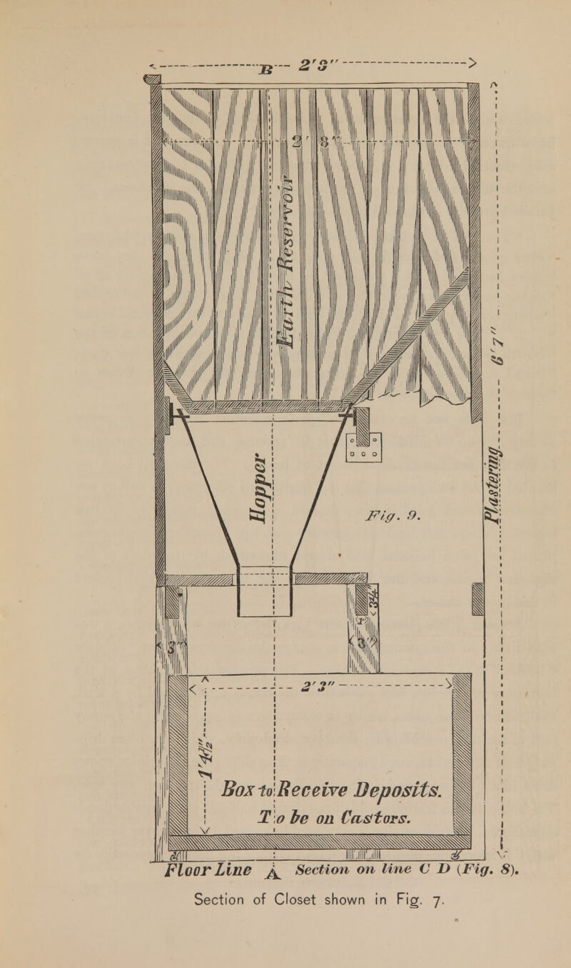 Section of Closet shown in Fig. 7.