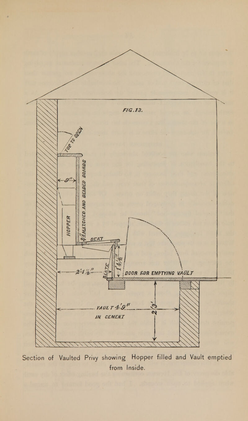 Section of Vaulted Privy showing Hopper filled and Vault emptied from Inside.