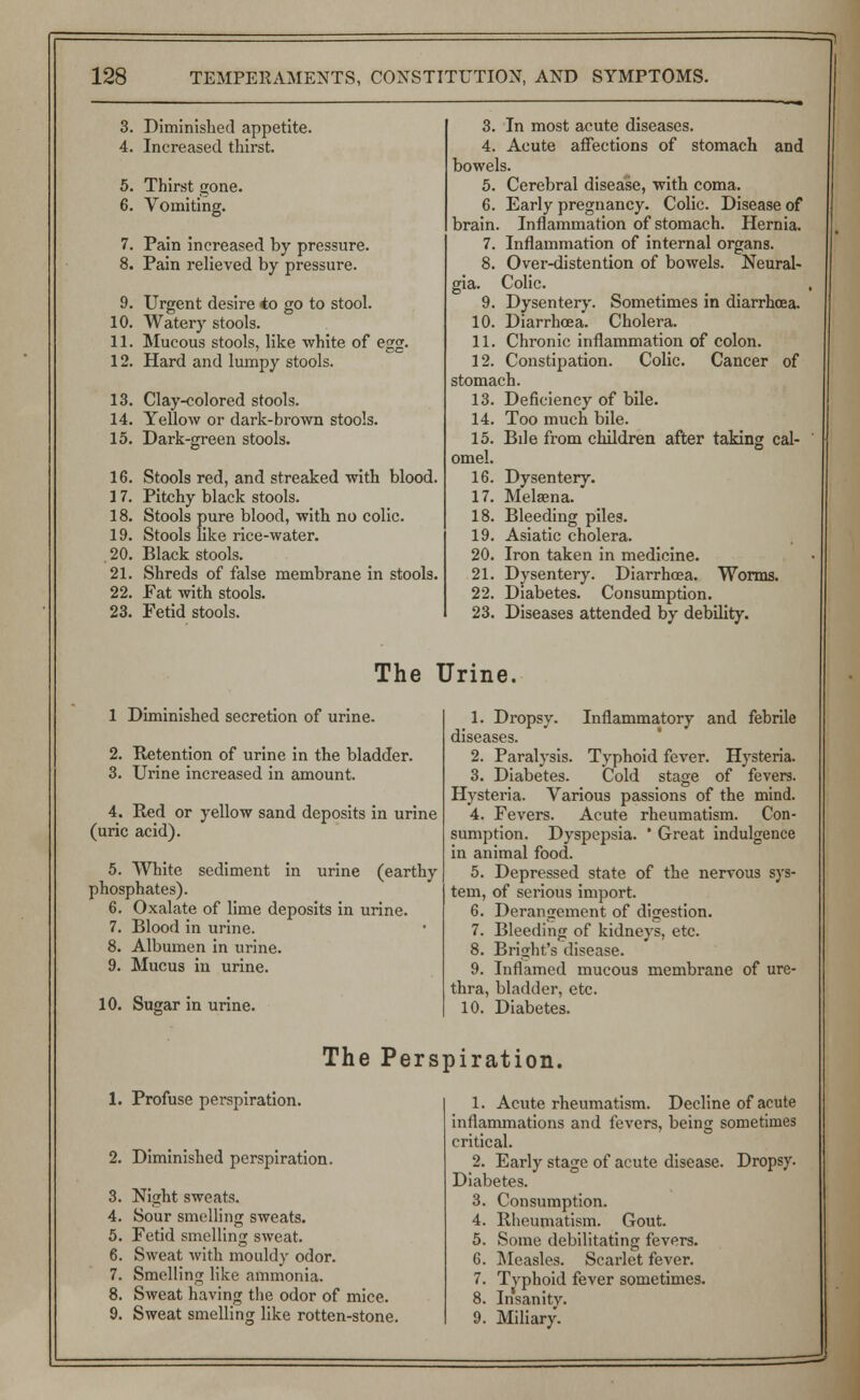 3. Diminished appetite. 4. Increased thirst. 5. Thirst gone. 6. Vomiting. 7. Pain increased by pressure. 8. Pain relieved by pressure. 9. Urgent desire to go to stool. 10. Watery stools. 11. Mucous stools, like white of egg. 12. Hard and lumpy stools. 13. Clay-colored stools. 14. Yellow or dark-brown stools. 15. Dark-green stools. 16. Stools red, and streaked with blood. 17. Pitchy black stools. 18. Stools pure blood, with no colic. 19. Stools like rice-water. . 20. Black stools. 21. Shreds of false membrane in stools. 22. Fat with stools. 23. Fetid stools. 6. brain. 7. gia. 3. In most acute diseases. 4. Acute affections of stomach and bowels. 5. Cerebral disease, with coma. Early pregnancy. Colic. Disease of Inflammation of stomach. Hernia. Inflammation of internal organs. Over-distention of bowels. Neural- Colic. Dysentery. Sometimes in diarrhoea. 10. Diarrhoea. Cholera. 11. Chronic inflammation of colon. 12. Constipation. Colic. Cancer of stomach. 13. Deficiency of bile. 14. Too much bile. 15. Bile from children after taking cal- omel. 16. Dysentery. 17. Melaena. 18. Bleeding piles. 19. Asiatic cholera. 20. Iron taken in medicine. 21. Dysentery. Diarrhoea. Worms. 22. Diabetes. Consumption. 23. Diseases attended by debility. The Urine. 1 Diminished secretion of urine. 2. Retention of urine in the bladder. 3. Urine increased in amount. 4. Red or yellow sand deposits in urine (uric acid). 5. White sediment in urine (earthy phosphates). 6. Oxalate of lime deposits in urine. 7. Blood in urine. 8. Albumen in urine. 9. Mucus in urine. 10. Sugar in urine. Inflammatory and febrile Hysteria. 1. Dropsy. diseases. 2. Paralysis. Typhoid fever. 3. Diabetes. Cold stage of fevers. Hysteria. Various passions of the mind. 4. Fevers. Acute rheumatism. Con- sumption. Dyspepsia. ' Great indulgence in animal food. 5. Depressed state of the nervous sys- tem, of serious import. 6. Derangement of digestion. 7. Bleeding of kidneys, etc. 8. Bright's disease. 9. Inflamed mucous membrane of ure- thra, bladder, etc. 10. Diabetes. The Perspiration. 1. Profuse perspiration. 2. Diminished perspiration. 3. Night sweats. 4. Sour smelling sweats. 5. Fetid smelling sweat. 6. Sweat with mouldy odor. 7. Smelling like ammonia. 8. Sweat having the odor of mice. 9. Sweat smelling like rotten-stone. 1. Acute rheumatism. Decline of acute inflammations and fevers, being sometimes critical. 2. Early stage of acute disease. Dropsy. Diabetes. 3. Consumption. 4. Rheumatism. Gout. 5. Some debilitating fevers. 6. Measles. Scarlet fever. 7. Typhoid fever sometimes. 8. Insanity. 9. Miliary.