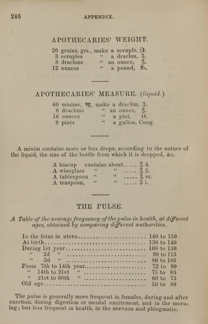 APOTHECARIES' WEIGHT. 20 grains, grs., make a scruple, 9. 3 scruples  a drachm, 3. 8 drachms  an ounce, §. 12 ounces  a pound, fb. APOTHECARIES' MEASURE, (liquid.) 60 minims, njj, make a drachm, 3. 8 drachms  an ounce, §. 16 ounces <; a pint, O. 8 pints  a gallon, Cong. A minim contains more or less drops, according to the nature of the liquid, the size of the bottle from which it is dropped, &c. A teacup contains about 5 4. A wineglass   § 2. A tablespoon   § ss. A teaspoon,   3 i. THE PULSE. A Table of the average frequency of the pulse in health, at different ages, obtained by comparing different authorities. In the fetus in utero 140 to 150 At birth 130 to 140 During 1st year 108 to 130 2d  90 to 115 3d  80 to 105 From 7th to 14th year 72 to 90  14th to 21st  75 to 85  21st to 60th  60 to 75 Old age 50 to 80 The pulse is generally more frequent in females, during and after exertion, during digestion or mental excitement, and in the morn- ing; but less frequent in health, in the nervous and phlegmatic.