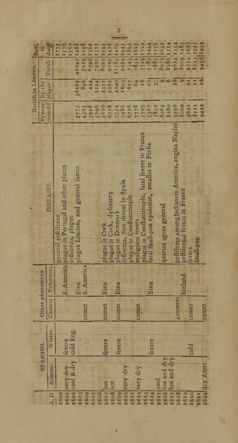 ■* ■* r« 0« O e« O ••«-s><^f» oo^i^c»^0 ■'toe <^>* TtwOMr«r«0000't«oi-<OOOOt~~OOMOwr»eo O « ro O O O «^ O VOO v-j '•■■. 00 M w-)\0 t-^00 Osw Ovt^«^«^t~«^ -^ 5Qq >^ rt » ■ti 1 (_• G O 13 o c >^ O « !;; c«00 ■*>- f*5r« r»00NO so « « C< ^ M rO^OOVO OOO >!j-vONOOO f^r^O ^oOnO O >-< <* O t^ M Tj- O^ r^ ^o voOO IH r^ O ^O «o^O 00 ON O On *-* ^ ^ a < o o ^ ^ fi — S O CT) a> t< y 3^3 * g 5 5)c? ns U C <U t- 3 <U =* bo a.h G, .<u rt c ^^ 2 5 ! E *! ^if E li c O O Ji o o .= c <= rt C (1> <U OJ c= u^ 3 3 3 <L) 3 a. a. a.= o. c'Oi C/) C< (L) S § S -^ (J . rt ■ g 53 3^— rt CTJ 4^ E'o.iiS G < S 1.S T* ca CTl o U c u E o u 0) ■n 75 s < -1 ctS c C c« c a > U 1—1 w5 W -yj M W M c « *2 <U ^1 4j 4^ ■w F j_j 4j s <D <i) <u 4> E E a 5 o s S o D o o o o o o . o u u <j ■* u o u tJ3 S <u W u ** V CO -: <U Xi <u lU <u •n 25 O ^1 > > > o o < >< ^ - >, >- >- J S >< -a -o-o a> E CD 1- o u >> (u o o o u o c o > u J -C t> > (J ^JC -o 0>-iP»'~^-t*o'0«^OOONO>-if*<^'t«'. NOr^OOONOiie* 0000000000>-<i-iiHiHi-i>-t»HMHMr>c»c» |V>nOnOnOnOnOnOvOnOnO>OnO>0>0'On0^nOsO'0>OnONO