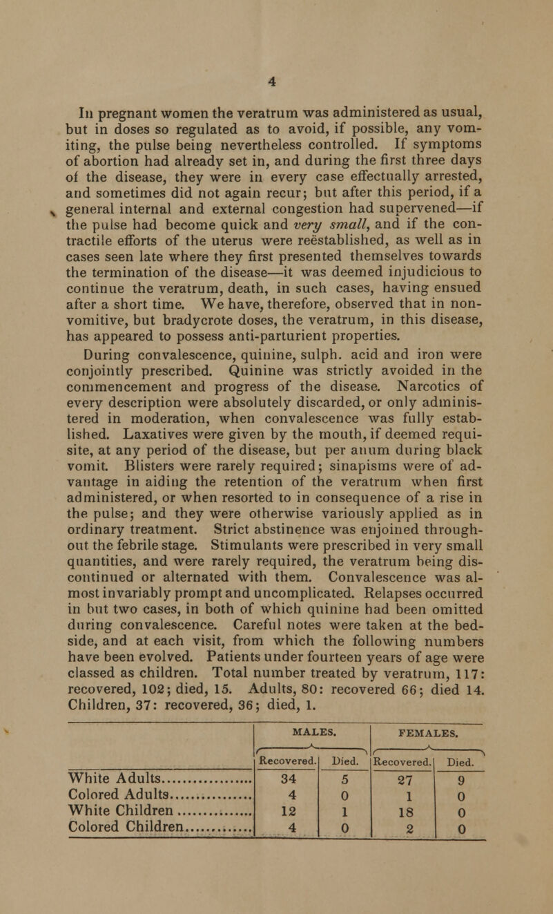 Ill pregnant women the veratrum was administered as usual, but in doses so regulated as to avoid, if possible, any vom- iting, the pulse being nevertheless controlled. If symptoms of abortion had already set in, and during the first three days of the disease, they were in every case effectually arrested, and sometimes did not again recur; but after this period, if a general internal and external congestion had supervened—if the pulse had become quick and very small, and if the con- tractile efforts of the uterus were reestablished, as well as in cases seen late where they first presented themselves towards the termination of the disease—it was deemed injudicious to continue the veratrum, death, in such cases, having ensued after a short time. We have, therefore, observed that in non- vomitive, but bradycrote doses, the veratrum, in this disease, has appeared to possess anti-parturient properties. During convalescence, quinine, sulph. acid and iron were conjointly prescribed. Quinine was strictly avoided in the commencement and progress of the disease. Narcotics of every description were absolutely discarded, or only adminis- tered in moderation, when convalescence was fully estab- lished. Laxatives were given by the mouth, if deemed requi- site, at any period of the disease, but per anum during black vomit. Blisters were rarely required; sinapisms were of ad- vantage in aiding the retention of the veratrum when first administered, or when resorted to in consequence of a rise in the pulse; and they were otherwise variously applied as in ordinary treatment. Strict abstinence was enjoined through- out, the febrile stage. Stimulants were prescribed in very small quantities, and were rarely required, the veratrum being dis- continued or alternated with them. Convalescence was al- most invariably prompt and uncomplicated. Relapses occurred in but two cases, in both of which quinine had been omitted during convalescence. Careful notes were taken at the bed- side, and at each visit, from which the following numbers have been evolved. Patients under fourteen years of age were classed as children. Total number treated by veratrum, 117: recovered, 102; died, 15. Adults, 80: recovered 66; died 14. Children, 37: recovered, 36; died, 1. White Adults Colored Adults... White Children .. Colored Children MALES. FEMALES. ^ r Recovered. Died. Recovered. Died. 34 5 27 9 4 0 1 0 12 1 18 0