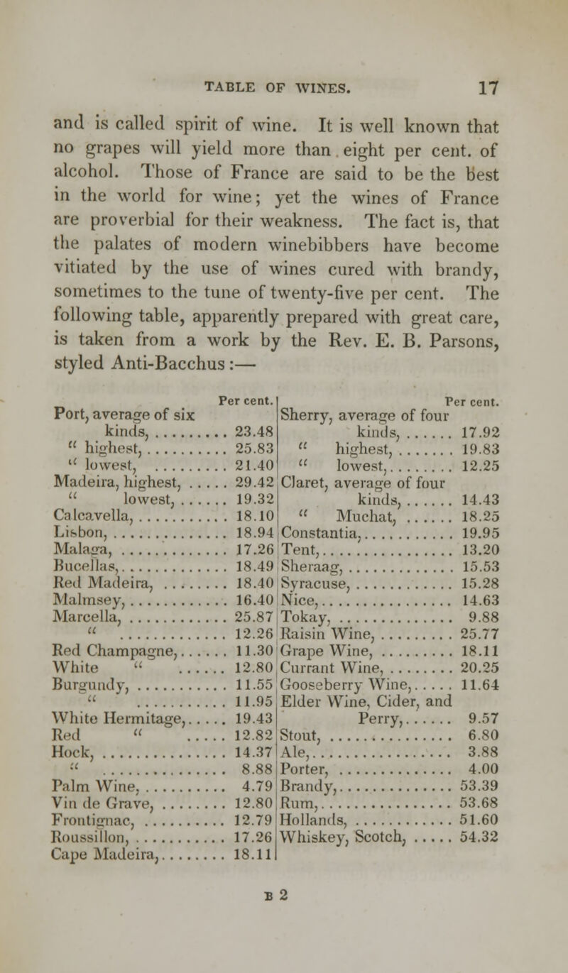 and is called spirit of wine. It is well known that no grapes will yield more than eight per cent, of alcohol. Those of France are said to be the best in the world for wine; yet the wines of France are proverbial for their weakness. The fact is, that the palates of modern winebibbers have become vitiated by the use of wines cured with brandy, sometimes to the tune of twenty-five per cent. The following table, apparently prepared with great care, is taken from a work by the Rev. E. B. Parsons, styled Anti-Bacchus:— Per cent. Port, average of six kinds, 23.48  highest, 25.83 u lowest, 21.40 Madeira, highest, 29.42  lowest, 19.32 Calcavella, 18.10 Lisbon, 18.94 Malaga, 17.26 Bucellas, 18.49 Red Madeira, 18.40 Malmsey, 16.40 Marcella, 25.87  12.26 Red Champagne, 11.30 White  12.80 Bura'iuidv, 11.55  11.95 White Hermitage, 19.43 Red  12.82 Hock, 14.37 Palm Wine, 4.79 Vin do Grave, 12.80 Frontignac, 12.79 Roussillon, 17.26 Cape Madeira, 18.11 Per cent. Sherry, average of four kinds, 17.92  highest, 19.83  lowest, 12.25 Claret, average of four kinds, 14.43  Muchat, 18.25 Constantia 19.95 Tent, 13.20 Sheraag, 15.53 Syracuse, 15.28 Nice, 14.63 Tokay 9.88 Raisin Wine, 25.77 Grape Wine, 18.11 Currant Wine, 20.25 Gooseberry Wine, 11.64 Elder Wine, Cider, and Perry, 9.57 Stout, 6.80 Ale, 3.88 Porter, 4.00 Brandy, 53.39 Rum, 53.68 Hollands, 51.60 Whiskey, Scotch, 54.32 B 2
