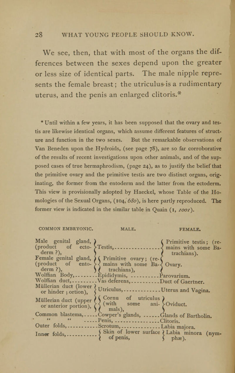 We see, then, that with most of the organs the dif- ferences between the sexes depend upon the greater or less size of identical parts. The male nipple repre- sents the female breast; the utriculus is a rudimentary- uterus, and the penis an enlarged clitoris.* * Until within a few years, it has been supposed that the ovary and tes- tis are likewise identical organs, which assume different features of struct- ure and function in the two sexes. But the remarkable observations of Van Beneden upon the Hydroids, (see page 78), are so far corroborative of the results of recent investigations upon other animals, and of the sup- posed cases of true hermaphrodism, (page 24), as to justify the belief that the primitive ovary and the primitive testis are two distinct organs, orig- inating, the former from the entoderm and the latter from the ectoderm. This view is provisionally adopted by Haeckel, whose Table of the Ho- mologies of the Sexual Organs, (104, 6S0), is here partly reproduced. The former view is indicated in the similar table in Quain (i, looi). COMMON EMBRYONIC. Male genital gland, ) C Primitive testis; (re- (product of ecto- VTestis, / mains with some Ba- derm ?), ^ ( trachians). Female genital gland, ) ( Primitive ovary; (re-( (product of ento- W mains with some Ba-< Ovary. derm ?), ) ( trachians), ( Wolffian ]3ody, Epididymis, Parovarium. Wolffian duct, Vas deferens, Duct of Gaertner. Miillerian duct (lower ) it. • 1 or hinder , ortion), ( Utnculus, Uterus and Vagina. Mullerian duct (upper ( S °^ utriculus ) or anterior portion), ^ ^ (^^^j^^ ^ome am- VOviduct. Common blastema, Cowper's glands, Glands of Bartholin.   Penis, ..Clitoris. Outer folds, Scrotum, Labia majora. Inner folds \ ^^'^ °^ surface \ Labia minora (nym- \ of penis, 5 phae).