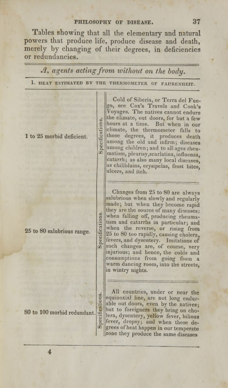 Tables showing that all the elementary and natural powers that produce life, produce disease and death, merely by changing of their degrees, in deficiencies or redundancies. Jl, agents acting from without on the body. 1. HEAT ESTIMATED BV THE THERMOMETER OF FAHRENHEIT. 1 to 25 morbid deficient. 25 to 80 salubrious range. 80 to 100 morbid redundant. Cold of Siberia, or Terra del Fue- go, see Cox's Travels and Cook's Voyages. The natives cannot endure the climate, out doors, for but a few hours at a time. But when in our climate, the thermometer falls to those degrees, it produces death among the old and infirm; diseases among children; and to all ages rheu- matism, pleurisy,scarlatina, influenza, catarrh; as also many local diseases, as chillblains, erysipelas, frost bites, ulcers, and itch. Changes from 25 to 80 are always salubrious when slowly and regularly made; but when they become rapid they are the source of many diseases: when falling off, producing rheuma- tism and catarrhs in particular; and when the reverse, or rising from 25 to 80 too rapidly, causing cholera, fevers, and dysentery. Imitations of such changes are, of course, very injurious; and hence, the colds and consumptions from going from a warm dancing room, into the streets, in wintry nights. All countries, under or near the equinoxial line, are not long endur- able out doors, even by the natives; but to foreigners they bring on cho- lera, dysentery, yellow fever, bilious fever, dropsy; and when these de- grees of heat happen in our temperate zone they produce the same diseases