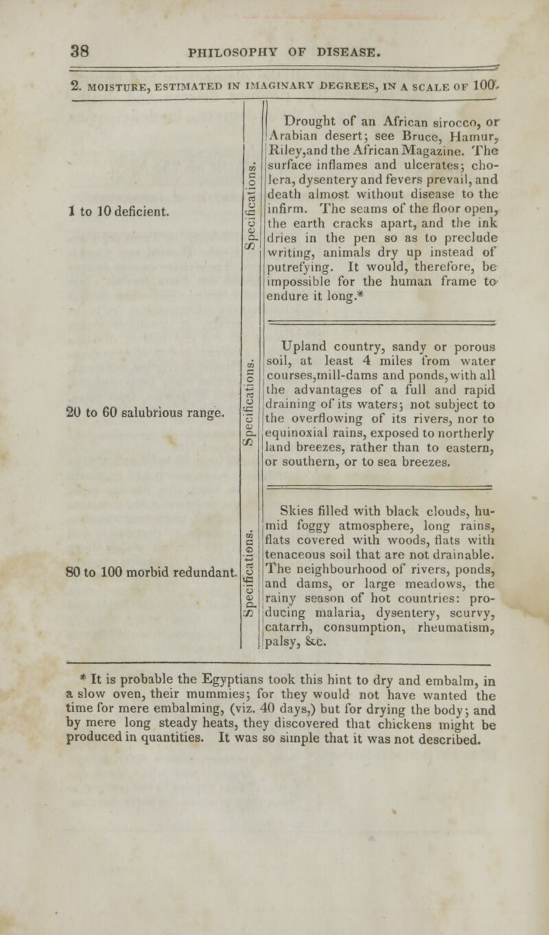 2. MOISTURE, ESTB1ATED IN IMAGINARY DEGREES, IN A SCALE OF IOC. 1 to 10 deficient. 20 to 60 salubrious range. 80 to 100 morbid redundant, Drought of an African sirocco, or Arabian desert; see Bruce, Hamur, Riley,andthe African Magazine. The surface inflames and ulcerates; cho- lera, dysentery and fevers prevail, and death almost without disease to the infirm. The seams of the floor open, the earth cracks apart, and the ink dries in the pen so as to preclude writing, animals dry up instead of putrefying. It would, therefore, be impossible for the human frame to- endure it long.* Upland country, sandy or porous soil, at least 4 miles from water courses,mill-dams and ponds, with all the advantages of a full and rapid draining of its waters; not subject to the overflowing of its rivers, nor to equinoxial rains, exposed to northerly land breezes, rather than to eastern, or southern, or to sea breezes. Skies filled with black clouds, hu- mid foggy atmosphere, long rains, flats covered with woods, flats with tenaceous soil that arc not drainable. The neighbourhood of rivers, ponds, and dams, or large meadows, the rainy season of hot countries: pro- ducing malaria, dysentery, scurvy, catarrh, consumption, rheumatism, palsy, &.c. * It is probable the Egyptians took this hint to dry and embalm, in a slow oven, their mummies; for they would not have wanted the time for mere embalming, (viz. 40 days,) but for drying the body; and by mere long steady heats, they discovered that chickens might be produced in quantities. It was so simple that it was not described.