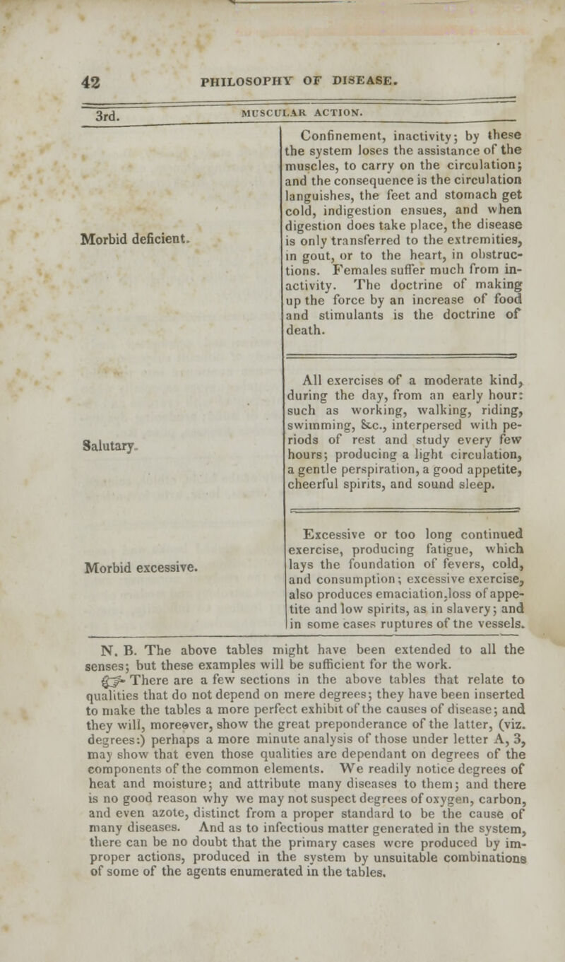 3rd. Ml'SCULAR ACTION. Morbid deficient. Salutary. Morbid excessive. Confinement, inactivity; by tbese the system loses the assistance of the muscles, to carry on the circulation; and the consequence is the circulation languishes, the feet and stomach get cold, indigestion ensues, and when digestion does take place, the disease is only transferred to the extremities, in gout, or to the heart, in obstruc- tions. Females suffer much from in- activity. The doctrine of making up the force by an increase of food and stimulants is the doctrine of death. All exercises of a moderate kind, during the day, from an early hour: such as working, walking, riding, swimming, &.c., interperscd with pe- riods of rest and study every few hours; producing a light circulation, a gentle perspiration, a good appetite, cheerful spirits, and sound sleep. Excessive or too long continued exercise, producing fatigue, which lays the foundation of fevers, cold, and consumption; excessive exercise, also produces emaciation.loss of appe- tite and low spirits, as in slavery; and in some cases ruptures of tne vessels. N. B. The above tables might have been extended to all the senses; but these examples will be sufficient for the work. gjh There are a few sections in the above tables that relate to qualities that do not depend on mere degrees; they have been inserted to make the tables a more perfect exhibit of the causes of disease; and they will, moreever, show the great preponderance of the latter, (viz. degrees:) perhaps a more minute analysis of those under letter A, 3, may show that even those qualities are dependant on degrees of the components of the common elements. We readily notice degrees of heat and moisture; and attribute many diseases to them; and there is no good reason why we may not suspect degrees of oxygen, carbon, and even azote, distinct from a proper standard to be the cause of many diseases. And as to infectious matter generated in the system, there can be no doubt that the primary cases were produced by im- proper actions, produced in the system by unsuitable combinations of some of the agents enumerated in the tables.