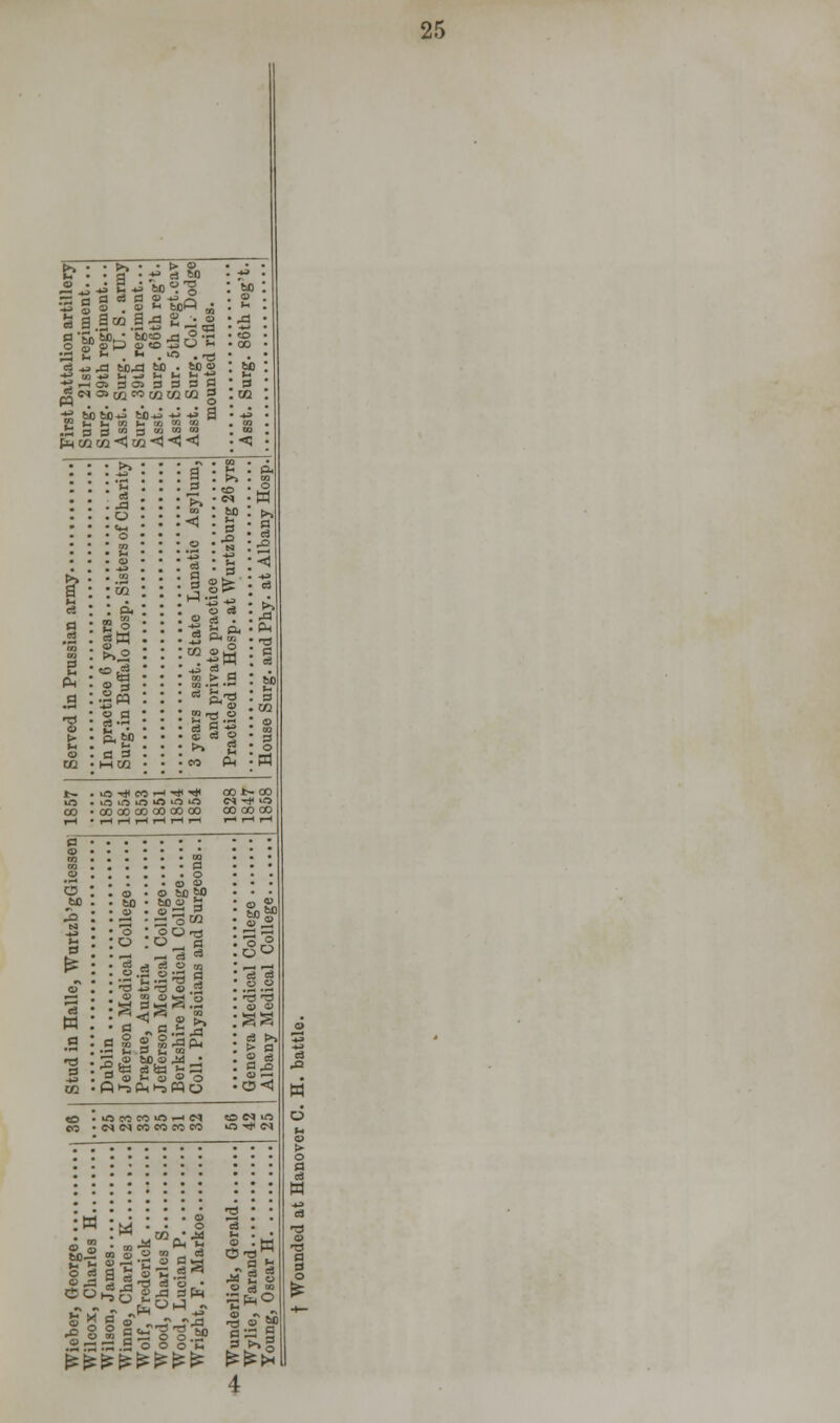 •3 g § 1 § 2 Ufi j g '5b m-; 5P£ Jnt aS*1 . s . *» . ts rt « ^3 ted M) . M)o ■g tb tb-*5 tb-J ««S r/j • >» * u 03 . J3 • O • «M • H . <U : co : fi >>.2 °>n § =* pq « a ej-r* p. b'o c s l-l CO -< : s M t! ^> *&. W io>*nHijiT» © to to to • to o S3 .3 . ^SW O * OO rrf o :o. o 1.3 S| S *3 *3 ^3 © c3 a « a .S3 J? •- >-. 3 S-, OT •Sfe coin feC3 P i-j pL| i-s w o .2 .2 0 a> S3 a) — ® « • 60— m o ea a ££ § *^ X C © >; s ,-. © o © -= —: £££ h J?t; o3« 6-a*? a 03 © • -^ ►> © & 3 m .2 * OhJ ^0 §32 © o.„ .g O O O M £££££ *