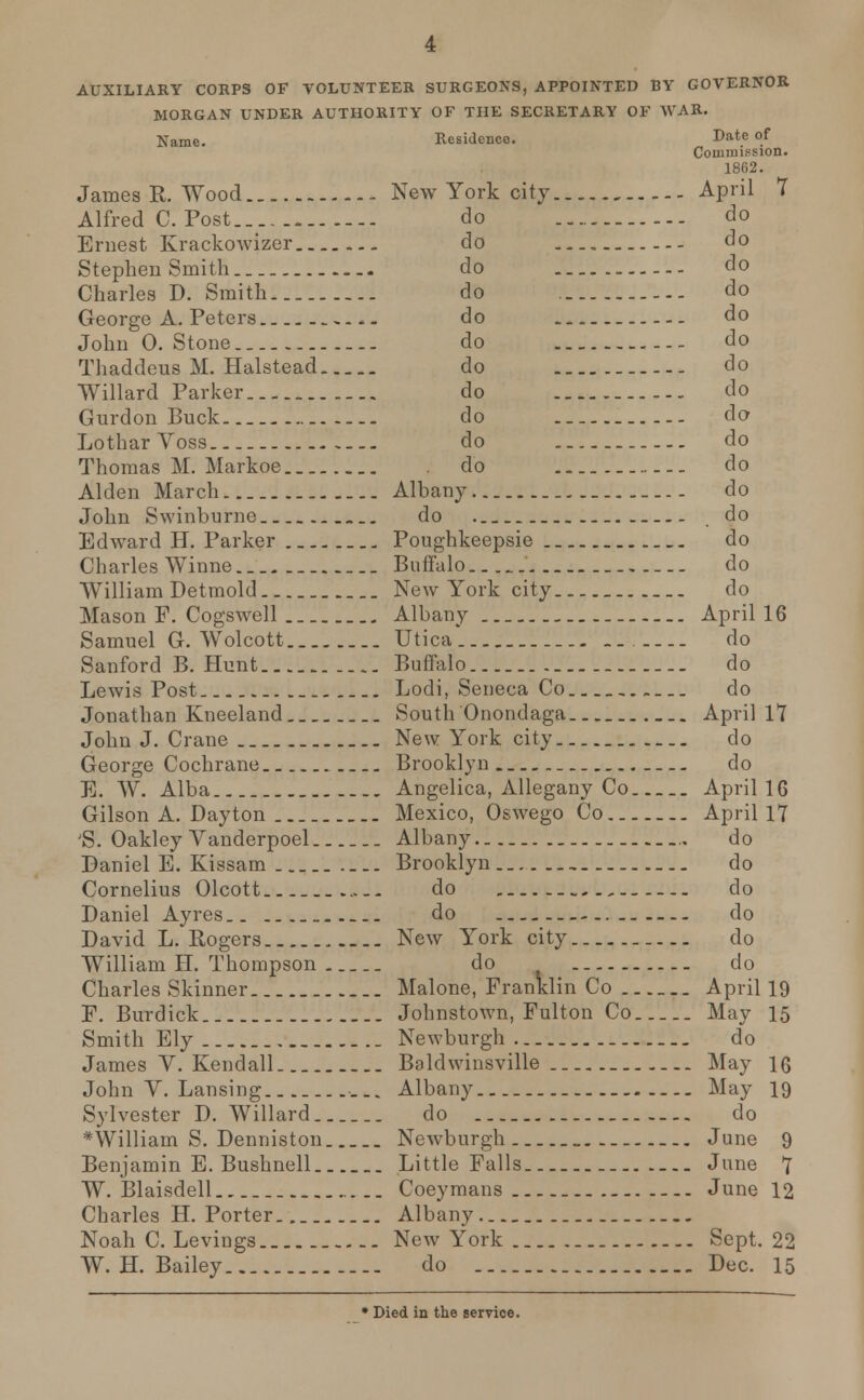 AUXILIARY CORPS OF VOLUNTEER SURGEONS, APPOINTED BY GOVERNOR MORGAN UNDER AUTHORITY OF THE SECRETARY OF WAR. Name. Residence. Date of Commission. 1862. James R. Wood New York city April 7 Alfred C. Post.. do do Ernest Krackowizer do — do Stephen Smith... do do Charles D. Smith do do George A. Peters do do John 0. Stone do do Thaddens M. Halstead do do Willard Parker do do Gurdon Buck do do Lothar Yoss do do Thomas M. Markoe.. do do Alden March Albany do John Swinburne do _ . do Edward H. Parker Poughkeepsie ._ do Charles Winne Buffalo do William Detmold New York city do Mason F. Cogswell Albany April 16 Samuel G. Wolcott Utica __. do Sanford B. Hunt Buffalo do Lewis Post Lodi, Seneca Co do Jonathan Kneeland South Onondaga April 17 John J. Crane New York city do George Cochrane Brooklyn do E. W. Alba Angelica, Allegany Co April 16 Gilson A. Dayton Mexico, Oswego Co April 17 'S. Oakley Vanderpoel Albany „ do Daniel E. Kissam Brooklyn do Cornelius Olcott do do Daniel Ayres do do David L.Rogers New York city do William H. Thompson do do Charles Skinner Malone, Franklin Co April 19 F. Burdick Johnstown, Fulton Co May 15 Smith Ely _ Newburgh do James V. Kendall Baldwinsville _ May 16 John Y. Lansing Albany — May 19 Sylvester D. Willard do do *William S. Denniston Newburgh June 9 Benjamin E. Bushnell Little Falls June 7 W. Blaisdell Coeymans June 12 Charles H. Porter Albany Noah C. Levings New York Sept. 22 W.H.Bailey do Dec. 15 •Died in the service.