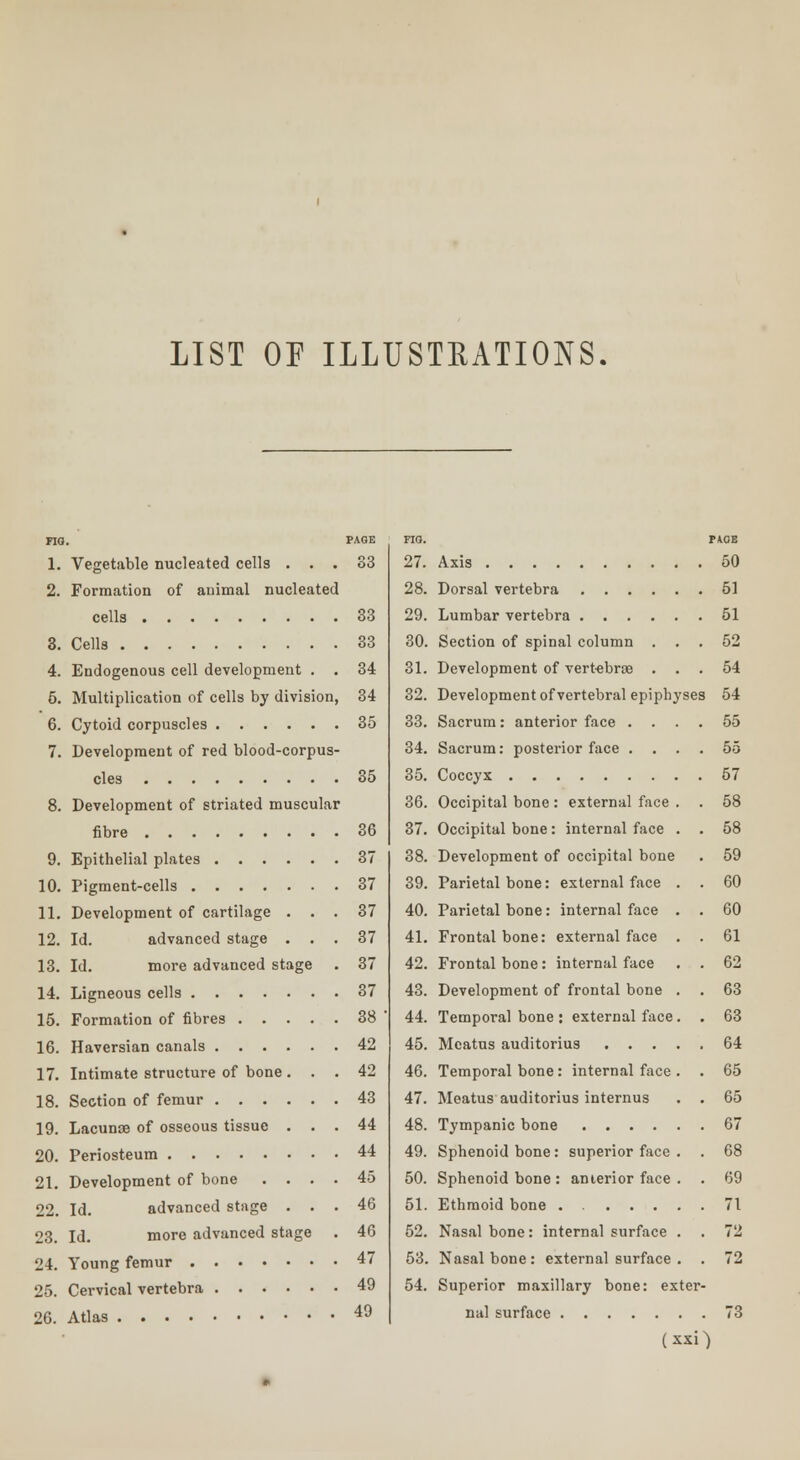 LIST OF ILLUSTRATIONS. 9. 10. 11. 12. 13. 14. 15. 16. 17. 18. 19. 20. 21. 22. 23. 24. 25. 26. PAGE Vegetable nucleated cells ... 33 Formation of animal nucleated cells 33 Cells 33 Endogenous cell development . . 34 Multiplication of cells by division, 34 Cytoid corpuscles 35 Development of red blood-corpus- cles 35 Development of striated muscular fibre 36 Epithelial plates 37 Pigment-cells 37 Development of cartilage ... 37 Id. advanced stage ... 37 Id. more advanced stage . 37 Ligneous cells 37 Formation of fibres 38 Haversian canals 42 Intimate structure of bone ... 42 Section of femur 43 Lacunae of osseous tissue ... 44 Periosteum 44 Development of bone .... 45 Id. advanced stage ... 46 Id. more advanced stage . 46 Young femur 47 Cervical vertebra 49 Atlas 49 FIG. PAGE 7 50 28. 51 29. 51 30. Section of spinal column . 52 81. Development of vertebrae . . 54 32. Development of vertebral epiphyses i 54 33. Sacrum: anterior face . . . 55 34. Sacrum: posterior face . . . 55 35. 57 30. Occipital bone : external face . 58 37. Occipital bone: internal face . 58 38. Development of occipital bone 59 39. Parietal bone: external face . 60 40. Parietal bone: internal face . 60 41. Frontal bone: external face . 61 42. Frontal bone: internal face 62 43. Development of frontal bone . 63 44. Temporal bone : external face. 63 45. 64 40. Temporal bone: internal face . 65 47. Meatus auditorius internus 65 4S. 67 49. Sphenoid bone: superior face . 68 50. Sphenoid bone : anterior face . 69 51. 71 62. Nasal bone: internal surface . 72 53. Nasal bone : external surface . 72 54. Superior maxillary bone: exter nal surface . 73