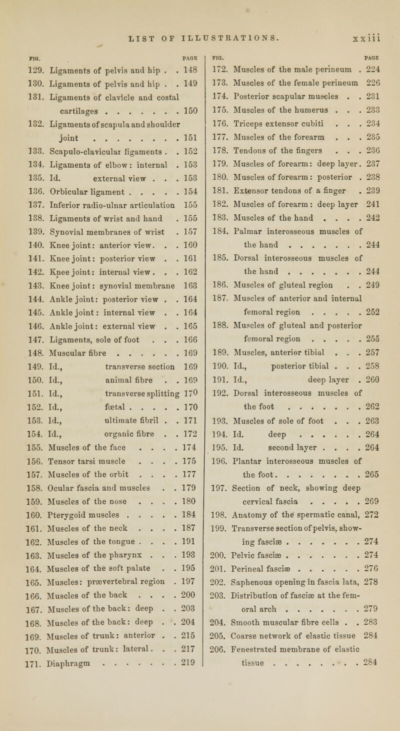 no. PAGE FIG. 129. Ligaments of pelvis and hip . 148 172. 130. Ligaments of pelvis and hip . 149 173. 131. Ligaments of clavicle and costa 174. 150 175. 132. Ligaments of scapula and shoulder 176. 151 177. 133. Scapulo-claviculai ligaments . 152 178. 134. Ligaments of elbow : internal 153 179. 135. Id. external view . . 153 180. 136. 154 181. 137. Inferior radio-ulnar articulation 155 182. 138. Ligaments of wrist and hand 155 183. 139. Synovial membranes of wrist 157 184. 140. Knee joint: anterior view. . 160 141. Knee joint: posterior view . 161 185. 142. Knee joint: internal view . . 162 143. Knee joint: synovial membrane 163 186. 144. Ankle joint: posterior view . 164 187. 145. Ankle joint: internal view . 164 146. Ankle joint: external view . 165 188. 147. Ligaments, sole of foot . . . 166 148. 169 189. 149. Id., transverse section 169 190. 150. Id., animal fibre 169 191. 151. Id., transverse splitting - 170 192. 152. 170 153. Id., ultimate fibril . 171 193. 154. Id., organic fibre . . 172 194. 155. Muscles of the face .... 174 195. 156. Tensor tarsi muscle .... 175 196. 157. Muscles of the orbit .... 177 158. Ocular fascia and muscles . . 179 197. 159. Muscles of the nose .... 180 160. 184 198. 161. Muscles of the neck .... 187 199. 162. Muscles of the tongue .... 191 163. Muscles of the pharynx . . . 193 200. 164. Muscles of the soft palate . . 195 201. 165. Muscles: prevertebral region . 197 202. 166. Muscles of the back .... 200 203. 167. Muscles of the back: deep . . 203 168. Muscles of the back: deep . . 204 204. 169. Muscles of trunk: anterior . . 215 205. 170. Muscles of trunk: lateral. . . 217 206. 171. 219 PAGE Muscles of the male perineum . 224 Muscles of the female perineum 226 Posterior scapular muscles . .231 Muscles of the humerus . . . 233 Triceps extensor cubiti . . . 234 Muscles of the forearm . . . 235 Tendons of the fingers . . . 236 Muscles of forearm: deep layer. 237 Muscles of forearm : posterior . 238 Extensor tendons of a finger . 239 Muscles of forearm : deep layer 241 Muscles of the hand .... 242 , Palmar interosseous muscles of the hand 244 Dorsal interosseous muscles of the hand 244 Muscles of gluteal region . . 249 Muscles of anterior and internal femoral region 252 Muscles of gluteal and posterior femoral region 255 , Muscles, anterior tibial . . . 257 Id., posterior tibial . . . 258 Id., deep layer . 260 Dorsal interosseous muscles of the foot 262 Muscles of sole of foot . . . 263 Id. deep 264 Id. second layer .... 264 Plantar interosseous muscles of the foot 265 Section of neck, showing deep cervical fascia 269 Anatomy of the spermatic canal, 272 Transverse section of pelvis, show- ing fasciae 274 Pelvic fasciae 274 Perineal fasciae 276 Saphenous opening in fascia lata, 278 Distribution of fasciae at the fem- oral arch 279 Smooth muscular fibre cells . . 283 Coarse network of elastic tissue 284 Fenestrated membrane of elastic tissue • . . 284