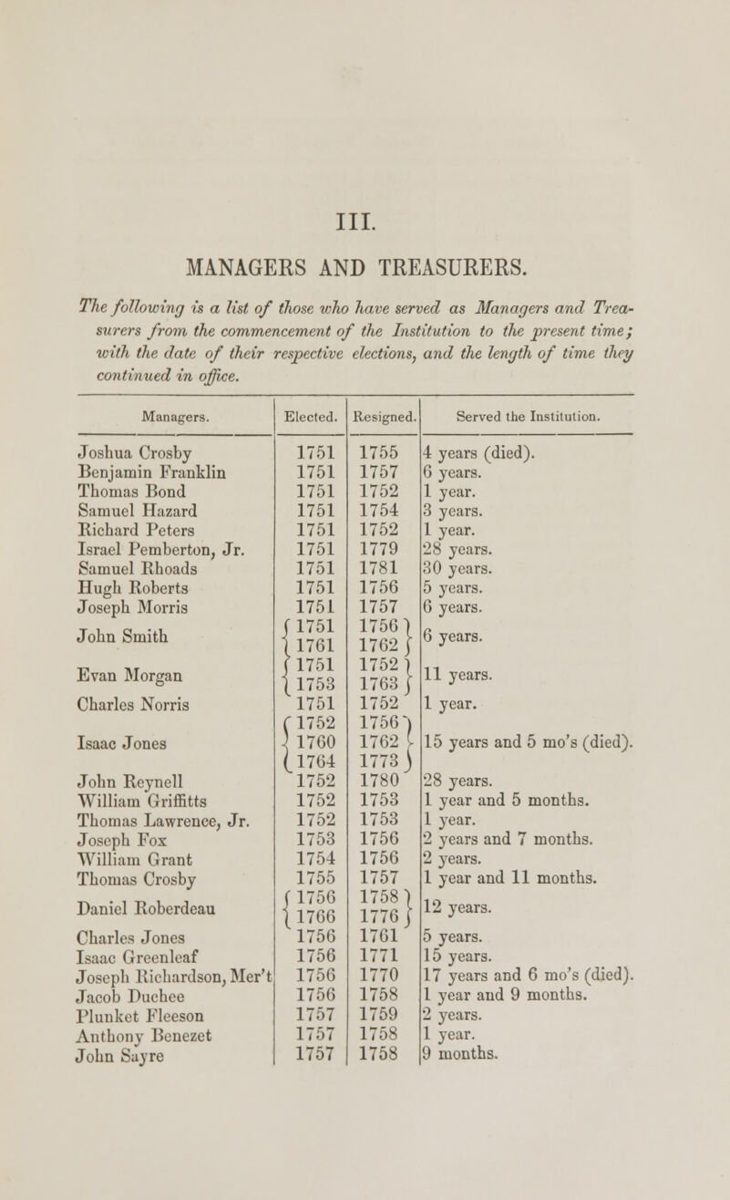 III. MANAGERS AND TREASURERS. The following is a list of those who have served as Managers and Trea- surers from the commencement of the Institution to the present time; with the date of their respective elections, and the length of time they continued in office. Managers. Elected. Resigned. Served the Institution. Joshua Crosby 1751 1755 4 years (died). Benjamin Franklin 1751 1757 6 years. Thomas Bond 1751 1752 1 year. Samuel Hazard 1751 1754 3 years. Richard Peters 1751 1752 1 year. Israel Pemberton, Jr. 1751 1779 28 years. Samuel Rhoads 1751 1781 30 years. Hugh Roberts 1751 1756 5 years. Joseph Morris 1751 1757 6 years. John Smith f 1751 1 1761 1756) 1762} 6 years. Evan Morgan (1751 1 1753 1752} 1763} 11 years. Charles Norris 1751 C 1752 1752 1756) 1762 I 1 year. Isaac Jones \ 1760 15 years and 5 mo's (died). (1764 1773) John Reynell 1752 1780 28 years. William Griffitts 1752 1753 1 year and 5 months. Thomas Lawrence, Jr. 1752 1753 1 year. Joseph Fox 1753 1756 2 years and 7 months. William Grant 1754 1756 2 years. Thomas Crosby 1755 1757 1 year and 11 months. Daniel Roberdeau (1756 1 1766 1756 1758 | 1776} 12 years. Charles Jones 1761 5 years. Isaac Greenleaf 1756 1771 15 years. Joseph Richardson, Mer't 1756 1770 17 years and 6 mo's (died). Jacob Duchee 1756 1758 1 year and 9 months. Plunket Fleeson 1757 1759 2 years. Anthony Benezet 1757 1758 1 year. John Sayre 1757 1758 9 months.