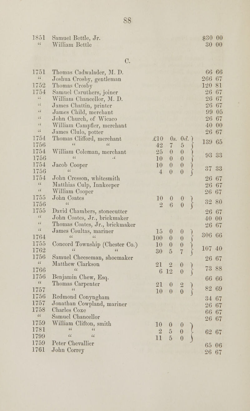 1851 1751 u 1752 1754 1754 1756 1754 1756 1754 1756 1754 1755 1756 1755 1764 1755 1762 1756 a 1766 1756 a 1757 1756 1757 1758 a 1759 1781 1799 1759 1761 Samuel Bettle, Jr. %m 00 William Bettle 30 00 C. Thomas Cadwalader, M. D. 66 66 Joshua Crosby, gentleman 266 67 Thomas Crosby 120 81 Samuel Caruthers, joiner 26 67 William Chancellor, M. D. 26 67 James Chattin, printer 26 67 James Child, merchant 99 05 John Church, of Wicaco 26 67 William Campfler, merchant 40 00 James Clulo, potter 26 67 Thomas Clifford, merchant U (( £10 42 0s 7 Ori 5 •} 139 65 William Coleman, merchant a .c 25 10 0 0 0 0 } 93 33 Jacob Cooper u 10 4 0 0 0 0 } 37 33 John Cresson, whitesmith 26 67 Matthias Culp, Innkeeper 26 67 William Cooper 26 67 John Coates it 10 0 6 0 0 } 32 80 David Chambers, stonecutter 26 67 John Coates, Jr., brickmaker 40 00 Thomas Coates, Jr., brickmaker 26 67 James Coultas, mariner 15 0 0 \ « tt 100 0 0 J 306 66 Concord Township (Chester Co.) a a 10 30 0 5 0 7 I 107 40 Samuel Cheeseman, shoemaker 26 67 Matthew Clarkson it 21 6 2 12 0 0 1 i 73 88 Benjamin Chew, Esq. 66 66 Thomas Carpenter it 21 10 0 0 2 0 1 82 69 Redmond Conyngham 34 67 Jonathan Cowpland, mariner 26 67 Charles Coxe 66 67 Samuel Chancellor 26 67 William Clifton, smith 10 0 0 ^) u it 2 5 0 62 67 (( u 11 5 0 \ Peter Chevallier J 65 06 John Correy 26 67