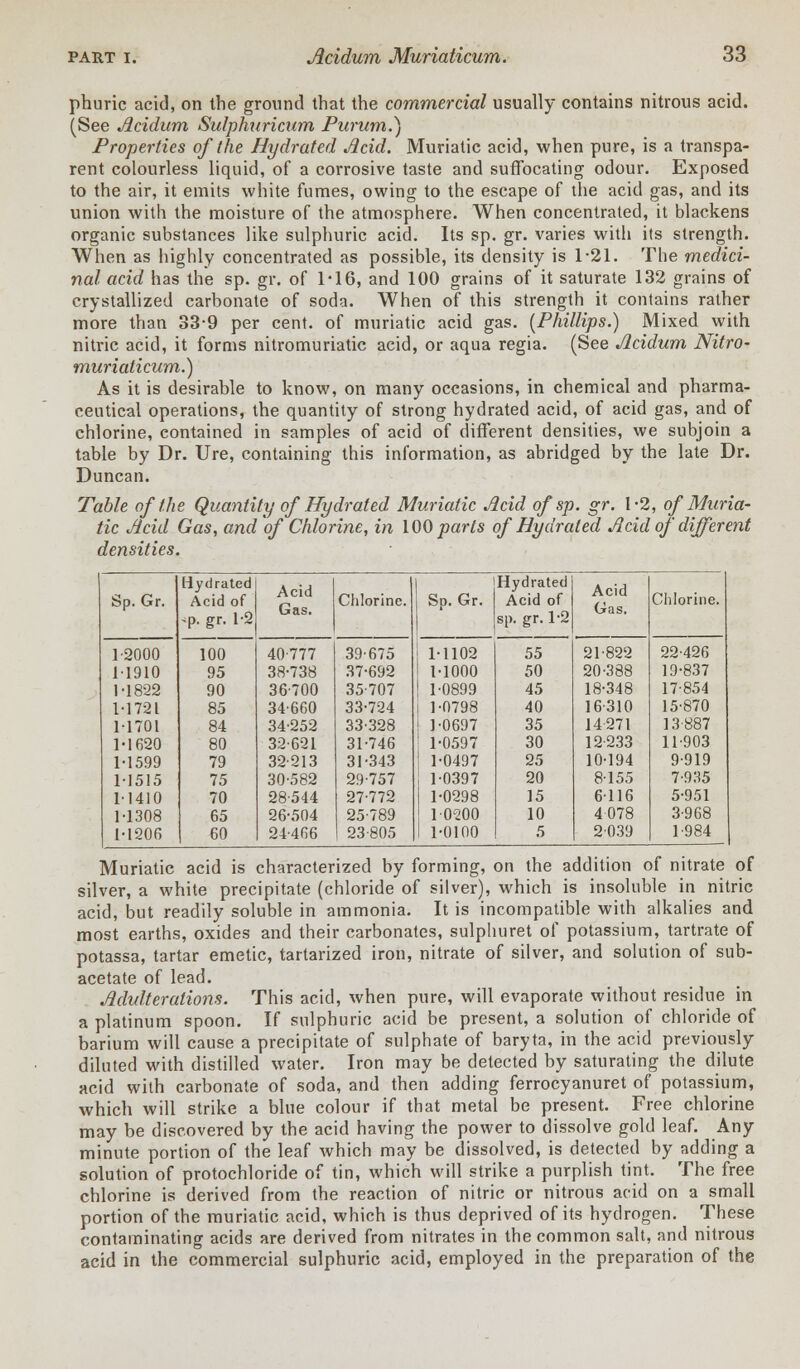 phuric acid, on the ground that the commercial usually contains nitrous acid. (See Acidum Sulphuricum Purum.) Properties of the Hydrated Acid. Muriatic acid, when pure, is a transpa- rent colourless liquid, of a corrosive taste and suffocating odour. Exposed to the air, it emits white fumes, owing to the escape of the acid gas, and its union with the moisture of the atmosphere. When concentrated, it blackens organic substances like sulphuric acid. Its sp. gr. varies with its strength. When as highly concentrated as possible, its density is 1-21. The medici- nal acid has the sp. gr. of 1-16, and 100 grains of it saturate 132 grains of crystallized carbonate of soda. When of this strength it contains rather more than 33-9 per cent, of muriatic acid gas. (Phillips.) Mixed with nitric acid, it forms nitromuriatic acid, or aqua regia. (See Jlcidum Nitro- muriaticum.) As it is desirable to know, on many occasions, in chemical and pharma- ceutical operations, the quantity of strong hydrated acid, of acid gas, and of chlorine, contained in samples of acid of different densities, we subjoin a table by Dr. Ure, containing this information, as abridged by the late Dr. Duncan. Table of the Quantity of Hydrated Muriatic Acid of sp. gr. 1-2, of Muria- tic Acid Gas, and of Chlorine, in 100 parts of Hydrated Acid of different densities. Hydrated Acid Gas. | Hydrated A id Sp. Gr. Acid of .p. gr. 1-2 Chlorine. Sp. Gr. Acid of sp. gr. 1-2 Gas. Chlorine. 1-2000 100 40-777 39-675 1-1102 55 21-822 22-426 11910 95 38-738 37-692 ! i-iooo 50 20-388 19-837 1-1822 90 36-700 35-707 ! 1-0899 45 18-348 17-854 1-1721 85 34-660 33-724 1-0798 40 16-310 15-870 1-1701 84 34-252 33-328 ! 1-0697 35 14271 13-887 1-1620 80 32-621 31-746 ! 1-0597 30 12-233 11-903 1-1599 79 32-213 31-343 ! 1-0497 25 10-194 9-919 1-1515 75 30-582 29-757 ; 1-0397 20 8-155 7-935 1-1410 70 28-544 27-772 1-0298 15 6116 5-951 1-1308 65 26-504 25-789 1-0200 10 4078 3-968 1-1206 60 24-466 23-805 1 1-0100 5 2039 1-984 Muriatic acid is characterized by forming, on the addition of nitrate of silver, a white precipitate (chloride of silver), which is insoluble in nitric acid, but readily soluble in ammonia. It is incompatible with alkalies and most earths, oxides and their carbonates, sulphuret of potassium, tartrate of potassa, tartar emetic, tartarized iron, nitrate of silver, and solution of sub- acetate of lead. Adulterations. This acid, when pure, will evaporate without residue in a platinum spoon. If sulphuric acid be present, a solution of chloride of barium will cause a precipitate of sulphate of baryta, in the acid previously diluted with distilled water. Iron may be detected by saturating the dilute acid with carbonate of soda, and then adding ferrocyanuret of potassium, which will strike a blue colour if that metal be present. Free chlorine may be discovered by the acid having the power to dissolve gold leaf. Any minute portion of the leaf which may be dissolved, is detected by adding a solution of protochloride of tin, which will strike a purplish tint. The free chlorine is derived from the reaction of nitric or nitrous acid on a small portion of the muriatic acid, which is thus deprived of its hydrogen. These contaminating acids are derived from nitrates in the common salt, and nitrous acid in the commercial sulphuric acid, employed in the preparation of the