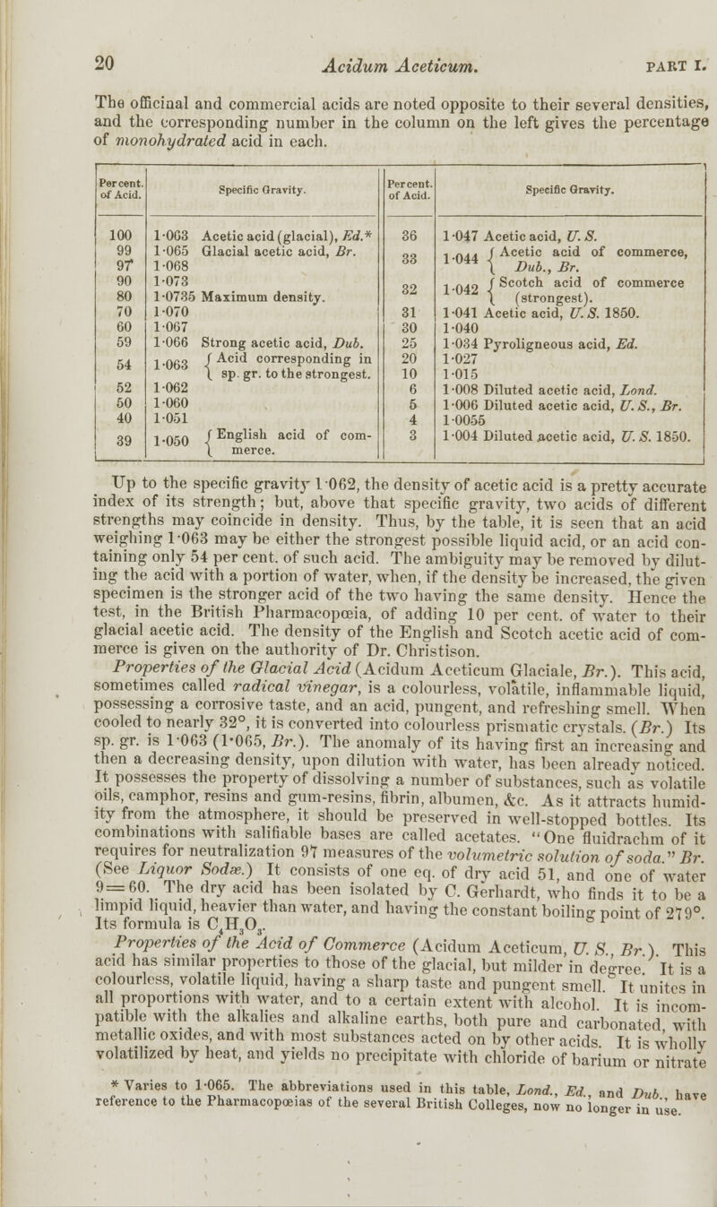 The officiaal and commercial acids are noted opposite to their several densities, and the corresponding number in the column on the left gives the percentage of monohydrated acid in each. Percent, of Acid. Specific Gravity. Percent, of Acid. . , Specific Gravity. 100 99 97* 90 80 70 60 59 54 52 50 40 39 i 1 -063 Acetic acid (glacial), Ed* 1 -065 Glacial acetic acid, Br. 1-068 1-073 1-0735 Maximum density. 1-070 1-067 1-066 Strong acetic acid, Dub. 1-063 -f -^c^ corresponding in \ sp. gr. to the strongest. 1-062 1-060 1-051 1-050 <f English acid of com- \ merce. 36 33 32 31 30 25 20 10 6 5 4 o o 1 -047 Acetic acid, U. S. i (\±± i Acetic acid of commerce, 1U44 \ Dub., Br. 1 042 / Scotch acid of commerce \ (strongest). 1-041 Acetic acid, U.S. 1850. 1-040 1-034 Pyroligneous acid, Ed. 1-027 1-015 1-008 Diluted acetic acid, Lond. 1-006 Diluted acetic acid, U.S., Br. 10055 1-004 Diluted .acetic acid, U.S. 1850. Up to the specific gravity I 062, the density of acetic acid is a pretty accurate index of its strength; but, above that specific gravity, two acids of different strengths may coincide in density. Thus, by the table, it is seen that an acid weighing 1-063 may be either the strongest possible liquid acid, or an acid con- taining only 54 per cent, of such acid. The ambiguity may be removed by dilut- ing the acid with a portion of water, when, if the density be increased, the given specimen is the stronger acid of the two having the same density. Hence the test, in the British Pharmacopoeia, of adding 10 per cent, of water to their glacial acetic acid. The density of the English and Scotch acetic acid of com- merce is given on the authority of Dr. Christison. Properties of the Glacial Acid (Acidum Aceticum Glaciale, Br.). This acid, sometimes called radical vinegar, is a colourless, volatile, inflammable liquid,' possessing a corrosive taste, and an acid, pungent, and refreshing smell. When cooled to nearly 32°, it is converted into colourless prismatic crvstals. (Br.) Its sp. gr. is 1-063 (1-065, Br.). The anomaly of its having first an increasing and then a decreasing density, upon dilution with water, has been already noticed. It possesses the property of dissolving a number of substances, such as volatile oils, camphor, resins and gum-resins, fibrin, albumen, &c. As it attracts humid- ity from the atmosphere, it should be preserved in well-stopped bottles Its combinations with salifiable bases are called acetates. One fluidrachm of it requires for neutralization 97. measures of the volumetric solution of soda  Br (See Liquor Sodse.) It consists of one eq. of dry acid 51, and one of water 9=60. The dry acid has been isolated by C. Gerhardt, who finds it to be a limpid liquid, heavier than water, and having the constant boiling point of 279° Its formula is C4H303. Properties of the Acid of Commerce (Acidum Aceticum, U. S Br) This acid has similar properties to those of the glacial, but milder in decree It is a colourless, volatile liquid, having a sharp taste and pungent smell & It unites in all proportions with water, and to a certain extent with alcohol It i« incom- patible with the alkalies and alkaline earths, both pure and carbonated with metallic oxides, and with most substances acted on by other acids It is whollv volatilized by heat, and yields no precipitate with chloride of barium or nitrate * Varies to 1-065. The abbreviations used in this table, Lond., Ed and Dub Wo reference to the Pharmacopoeias of the several British Colleges, now no longer in use.