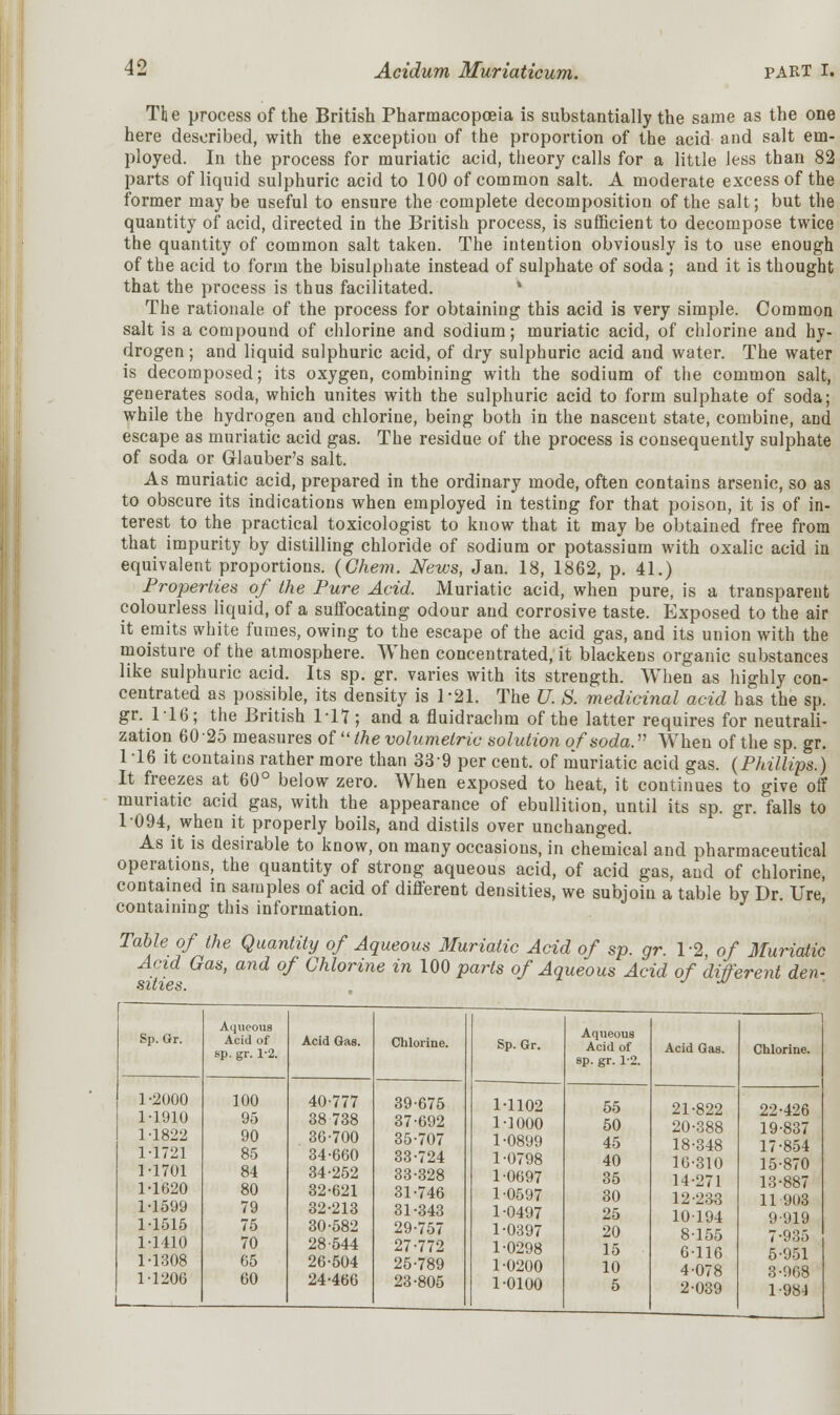 The process of the British Pharmacopoeia is substantially the same as the one here described, with the exception of the proportion of the acid and salt em- ployed. In the process for muriatic acid, theory calls for a little less than 82 parts of liquid sulphuric acid to 100 of common salt. A moderate excess of the former may be useful to ensure the complete decomposition of the salt; but the quantity of acid, directed in the British process, is sufficient to decompose twice the quantity of common salt taken. The intention obviously is to use enough of the acid to form the bisulphate instead of sulphate of soda ; and it is thought that the process is thus facilitated. v The rationale of the process for obtaining this acid is very simple. Common salt is a compound of chlorine and sodium; muriatic acid, of chlorine and hy- drogen; and liquid sulphuric acid, of dry sulphuric acid and water. The water is decomposed; its oxygen, combining with the sodium of the common salt, generates soda, which unites with the sulphuric acid to form sulphate of soda; while the hydrogen and chlorine, being both in the nascent state, combine, and escape as muriatic acid gas. The residue of the process is consequently sulphate of soda or Glauber's salt. As muriatic acid, prepared in the ordinary mode, often contains arsenic, so as to obscure its indications when employed in testing for that poison, it is of in- terest to the practical toxicologist to know that it may be obtained free from that impurity by distilling chloride of sodium or potassium with oxalic acid in equivalent proportions. {Ghem. News, Jan. 18, 1862, p. 41.) Properties of the Pure Acid. Muriatic acid, when pure, is a transparent colourless liquid, of a suffocating odour and corrosive taste. Exposed to the air it emits white fumes, owing to the escape of the acid gas, and its union with the moisture of the atmosphere. When concentrated, it blackens organic substances like sulphuric acid. Its sp. gr. varies with its strength. When as highly con- centrated as possible, its density is 1-21. The U. S. medicinal acid has the sp. gr. 116; the British 1-17 ; and a fluidrachm of the latter requires for neutrali- zation 60 25 measures of  the volumetric solution of soda. When of the sp. gr. 116 it contains rather more than 339 per cent, of muriatic acid gas. (Phillips.) It freezes at 60° below zero. When exposed to heat, it continues to give off muriatic acid gas, with the appearance of ebullition, until its sp. gr. falls to 1 094, when it properly boils, and distils over unchanged. As it is desirable to know, on many occasions, in chemical and pharmaceutical operations, the quantity of strong aqueous acid, of acid gas, and of chlorine, contained in samples of acid of different densities, we subjoin a table by Dr. Ure, containing this information. Table of the Quantity of Aqueous Muriatic Acid of sp. gr. 1-2 of Muriatic Acid Gas, and of Ghlorine in 100 parts of Aqueous Acid of different den- Ott'too* Sp. Gr. 1-2000 1-1910 1-1822 1-1721 1-1701 1-1620 1-1599 11515 1-1410 1-1308 1-1206 L_- Aqueous Acid of sp. gr. 1-2. 100 95 90 85 84 80 79 75 70 65 60 Acid Gas. 40-777 38 738 36-700 34-660 34-252 32-621 32-213 30-582 28-544 26-504 24-466 Chlorine. 39-675 37-692 35-707 33-724 33-328 31-746 31-343 29-757 27-772 25-789 23-805 Sp. Gr. 1-1102 1-1000 1-0899 1-0798 1-0697 1-0597 1-0497 1-0397 1-0298 1-0200 1-0100 Aqueous Acid of sp. gr. 1-2. 55 50 45 40 35 30 25 20 15 10 5 Acid Gas. Chlorine. 21-822 22-426 20-388 19-837 18-348 17-854 16-310 15-870 14-271 13-887 12-233 11-903 10194 9-919 8155 7-935 6-116 5-951 4-078 3-968 2-039 1-98J