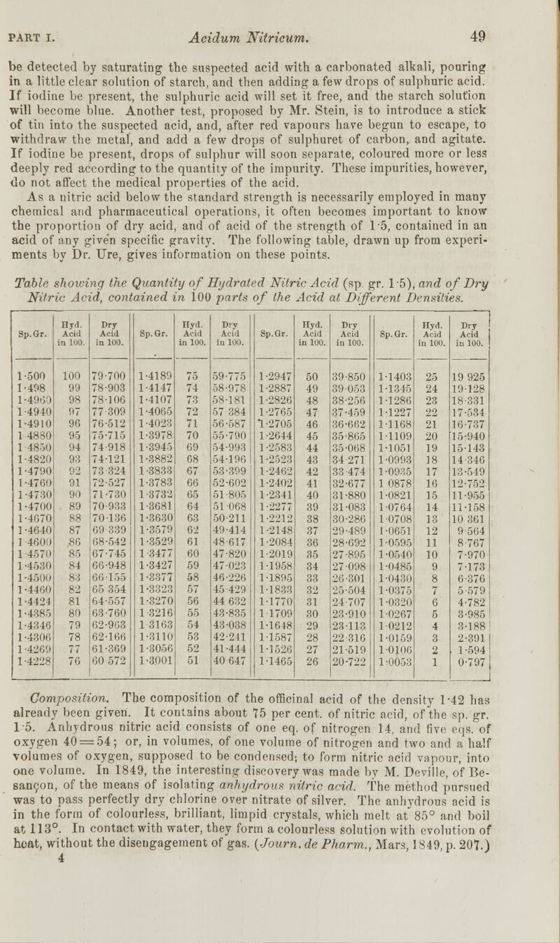 be detected by saturating the suspected acid with a carbonated alkali, pouring in a little clear solution of starch, and then adding a few drops of sulphuric acid. If iodine be present, the sulphuric acid will set it free, and the starch solution will become blue. Another test, proposed by Mr. Stein, is to introduce a stick of tin into the suspected acid, and, after red vapours have begun to escape, to withdraw the metal, and add a few drops of sulphuret of carbon, and agitate. If iodine be present, drops of sulphur will soon separate, coloured more or less deeply red according to the quantity of the impurity. These impurities, however, do not affect the medical properties of the acid. As a nitric acid below the standard strength is necessarily employed in many chemical and pharmaceutical operations, it often becomes important to know the proportion of dry acid, and of acid of the strength of 1*5, contained in an acid of any given specific gravity. The following table, drawn up from experi- ments by Dr. TJre, gives information on these points. Table shoioing the Quantity of Eydrated Nitric Acid (sp. gr. 1-5), and of Dry Nitric Acid, contained in 100 parts of the Acid at Different Densities. Hyd. Dry Hyd. Dry Hyd. Dry Hyd. Dry Sp.Gr. Acid Acid Sp.Gr. Acid Acid Sp.Gr. Acid Acid Sp.Gr. Acid Acid in 100. in 100. in 100. in 100. in 100. in 100. in 100. in 100. 1-500 100 79-700 1-4189 75 59-775 1-2947 50 39-850 1-1403 25 19 925 1-408 99 78-903 1-4147 74 58-978 1-2887 49 39 053 1-1345 24 19128 1-4960 98 78-106 1-4107 73 58-181 1-2826 48 38-256 1-1286 23 18-331 1-4940 97 77-309 1-4065 72 57 384 1-2765 47 37-459 1-1227 22 17-534 1-4910 96 76-512 1-4023 71 56-587 1-2705 46 36-662 1-1168 21 16-737 1 4880 95 75-715 1-3978 70 55-790 1-2644 45 35-865 1-1109 20 15-940 1 48-30 94 74-918 1-3945 69 54-993 1-2583 44 35-068 1-1051 19 15-143 1-4820 93 74-121 1-3882 68 54-196 1-2523 43 34 271 1-0993 18 14-346 1-4790 92 73 324 1-3833 67 53-399 1-2462 42 33 474 1-0935 17 13-549 1-4760 91 72-527 1-3783 66 52-602 1-2402 41 32-677 1 0878 16 12-752 1-4730 90 71-730 1-3732 65 51-805 1-2341 40 31-880 1-0821 15 11-955 1-4700 89 70-933 1-3681 64 51-068 1-2277 39 31-083 1-0764 14 11-158 1-4670 88 70136 1-3630 63 50-211 1-2212 38 30-286 10708 13 10 361 1-4640 87 69-339 1-3579 62 49-414 1-2148 37 29-489 1-0651 12 9-564 1 4600 86 68-542 1-3529 61 48-617 1-2084 36 28-692 1-0595 11 8-767 1 -4570 85 67-745 1-3477 60 47-820 1-2019 35 27-895 1-0540 10 7-970 1-4530 84 66-948 1-3427 59 47-023 1-1958 34 27-098 1-0485 9 7-173 1-4500 83 66-155 1-3377 58 46-226 1-1895 33 26-301 1-0430 8 6-376 1-4460 82 65 354 1-3323 57 45 429 1-1833 32 25-504 1-0375 7 5-579 1-4424 81 64-557 1-3270 56 44 632 1-1770 31 24-707 1-0320 6 4-782 1-4385 80 63-760 1-3216 55 43-835 11709 30 23-910 10267 5 3-985 1-4346 79 62-963 1-3168 54 43-038 1-1648 29 23113 10212 4 3-188 1 -4306 78 62-166 1-3110 53 42-241 1-1587 28 22-316 1-0159 3 2-391 1 -4260 77 61-369 1-3056 52 41-444 1-1526 27 21-519 1-0106 2 1-594 1-4228 76 60 572 1-3001 51 40647 1-1465 26 20-722 1-0053 1 0-797 I Composition. The composition of the officinal acid of the density 1-42 has already been given. It contains about 15 per cent, of nitric acid, of the sp. gr. 15. Anhydrous nitric acid consists of one eq. of nitrogen 14, and five eqs. of oxygen 40 = 54; or, in volumes, of one volume of nitrogen and two and a half volumes of oxygen, supposed to be condensed; to form nitric acid vapour, into one volume. In 1849, the interesting discovery was made by M. Deville, of Be- sancon, of the means of isolating anhydrous nitric acid, the method pursued was to pass perfectly dry chlorine over nitrate of silver. The anhydrous acid is in the form of colourless, brilliant, limpid crystals, which melt at 85° and boil at 113°. In contact with water, they form a colourless solution with evolution of heat, without the disengagement of gas. (Journ. de Pharm., Mars, 1849, p. 207.) 4