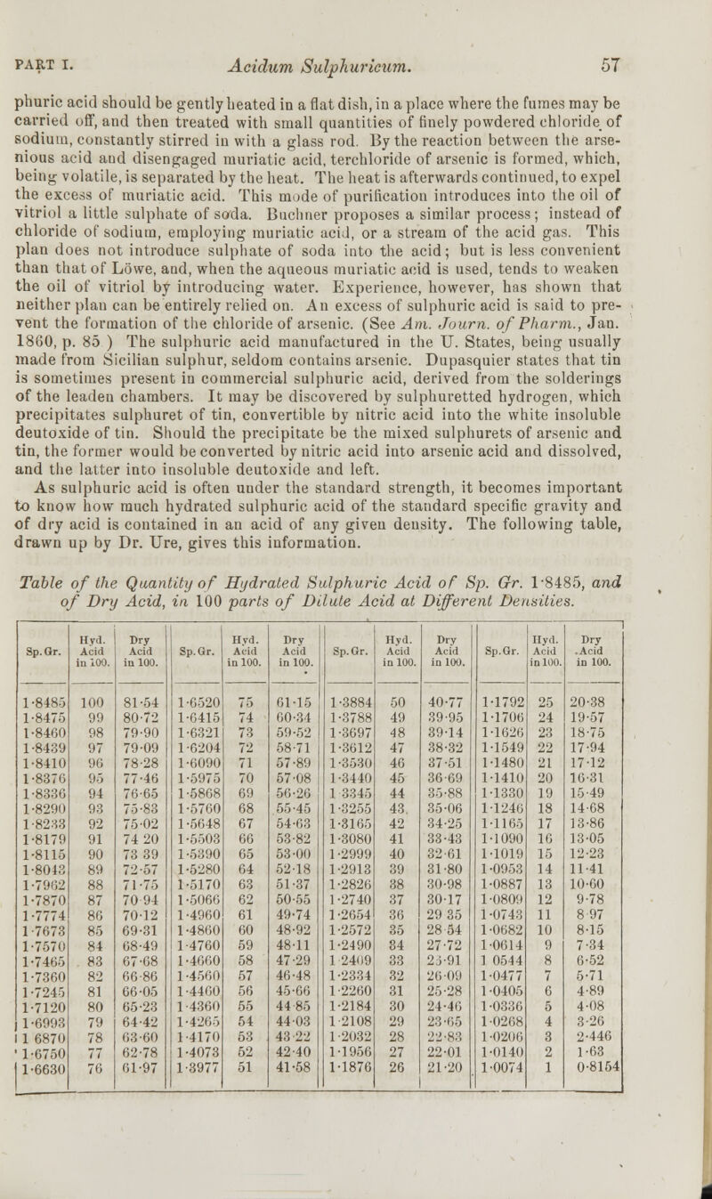 phuric acid should be gently heated in a flat dish, in a place where the fumes may be carried off, and then treated with small quantities of finely powdered chloride of sodium, constantly stirred in with a glass rod. By the reaction between the arse- nious acid aud disengaged muriatic acid, terchloride of arsenic is formed, which, being volatile, is separated by the heat. The heat is afterwards continued, to expel the excess of muriatic acid. This mode of purification introduces into the oil of vitriol a little sulphate of soda. Buchner proposes a similar process; instead of chloride of sodium, employing muriatic acid, or a stream of the acid gas. This plan does not introduce sulphate of soda into the acid; but is less convenient than that of Lowe, and, when the aqueous muriatic acid is used, tends to weaken the oil of vitriol by introducing water. Experience, however, has shown that neither plan can be entirely relied on. An excess of sulphuric acid is said to pre- vent the formation of the chloride of arsenic. (See Am. Jo urn. of Pharm., Jan. 1860, p. 85 ) The sulphuric acid manufactured in the U. States, being usually made from Sicilian sulphur, seldom contains arsenic. Dupasquier states that tin is sometimes present in commercial sulphuric acid, derived from the solderings of the leaden chambers. It may be discovered by sulphuretted hydrogen, which precipitates sulphuret of tin, convertible by nitric acid into the white insoluble deutoxide of tin. Should the precipitate be the mixed sulphurets of arsenic and tin, the former would be converted by nitric acid into arsenic acid and dissolved, and the latter into insoluble deutoxide and left. As sulphuric acid is often uuder the standard strength, it becomes important to know how much hydrated sulphuric acid of the standard specific gravity and of dry acid is contained in an acid of any given density. The following table, drawn up by Dr. Ure, gives this information. Table of the Quantity of Hydrated Sulphuric Acid of Sp. Gr. 1/8485, and of Dry Acid, in 100 parts of Dilute Acid at Different Densities. Sp.Gr. Eyd. Acid in 100. Dry Acid in 100. Sp.Gr. Hyd. Acid in 100. Dry Acid in 100. Sp.Gr. Hyd. Acid in 100. Dry Acid in 100. Sp.Gr. Hyd. Acid in 100. 1 Dry .Acid in 100. 1 -8485 100 81-54 1-6520 75 61-15 1-3884 50 40-77 1-1792 25 20-38 1-8475 99 80-72 1-6415 74 60-34 1-3788 49 39-95 1-1706 24 19-57 1-8460 98 79-90 1-6321 73 59-52 1-3697 48 39-14 1-1626 23 18-75 1-8439 97 79-09 1-6204 72 58-71 1-3612 47 38-32 1-1549 22 17-94 1-8410 96 78-28 1-6090 71 57-89 1-3530 46 37-51 1-1480 21 17-12 1-8376 95 77-46 1-5975 70 57-08 1-3440 45 36-69 1-1410 20 16-31 1-8336 94 76-65 1-5868 69 56-26 1 3345 44 35-88 1-1330 19 15-49 1-8290 93 75-83 1-5760 68 55-45 1-3255 43. 35-06 1-1246 18 14-68 1-8283 92 75-02 1-5648 67 54-63 1-3165 42 34-25 1-1165 17 13-86 1-8179 91 74 20 1-5503 66 53-82 1-3080 41 33-43 1-1090 16 13-05 1-8115 90 73 39 1-5390 65 53-00 1-2999 40 32-61 1-1019 15 12-23 1-8043 89 72-57 1-5280 64 52-18 1-2913 39 31-80 1-0953 14 11-41 1-7962 88 71 -75 1-5170 63 51-37 1-2826 38 30-98 1-0887 13 10-60 1-7870 87 7094 1 -5066 62 50-55 1-2740 37 30-17 1-0809 12 9-78 1-7774 86 70-12 1-4960 61 49-74 1-2654 36 29 35 1-0743 11 8 97 1-7673 85 69-31 1 -4860 60 48-92 1-2572 35 28 54 1-0682 10 8-15 1-7570 84 68-49 1-4760 59 48-11 1-2490 34 27-72 1-0614 9 7-34 1-7465 83 67-68 1-4660 58 47-29 1-2409 33 23-91 ] 0544 8 6-52 1-7360 82 66-86 1-4560 57 46-48 1-2334 32 26-09 1-0477 7 5-71 1 -7245 81 66-05 1-4460 56 45-66 1-2260 31 25-28 1 -0405 6 4-89 1-7120 80 65-23 1-4360 55 44 85 1-2184 30 24-46 1-0336 5 4-08 1-6993 79 64-42 1-4265 54 44-03 1-2108 29 23-65 1-0268 4 3-26 11 6870 78 63-60 1-4170 53 43 22 1-2032 28 22-83 1-0206 3 2-446 1-6750 77 62-78 1-4073 52 42-40 1-1956 27 22-01 1-0140 2 1-63 1-6630 76 61-97 1-3977 51 41-58 1-1876 26 21-20 1-0074 1 0-8154