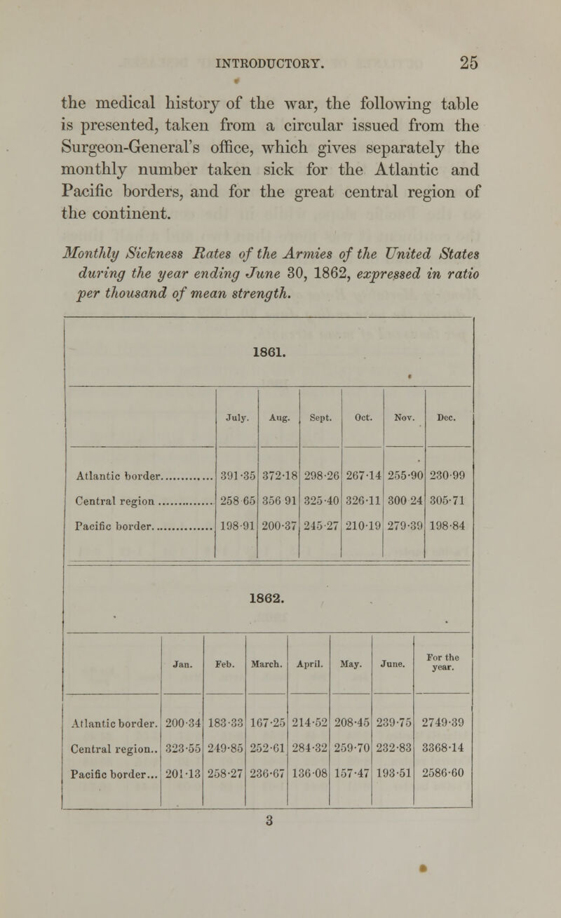 the medical history of the war, the following table is presented, taken from a circular issued from the Surgeon-General's office, which gives separately the monthly number taken sick for the Atlantic and Pacific borders, and for the great central region of the continent. Montlily Sickness Rates of the Armies of the United States during the year ending June 30, 1862, expressed in ratio per thousand of mean strength. 1861. Atlantic border Central region . Pacific border... July. 391 -35 25865 198-91 Aug. 372-18 356 91 200-37 Sept. 298-26 325-40 245-27 267-14 326-11 210-19 255-90 30024 279-39 23099 305-71 198-84 1862. Atlantic border. Central region.. Pacific border... Jan. Feb. March. April. May. June. 200-34 183-33 167-25 214-52 208-45 239-75 323-55 249-85 252-01 284-32 2511-70 232-83 201-13 258-27 236-67 136-08 157-47 193-51 For the year. 2749-39 3368-14 2586-60