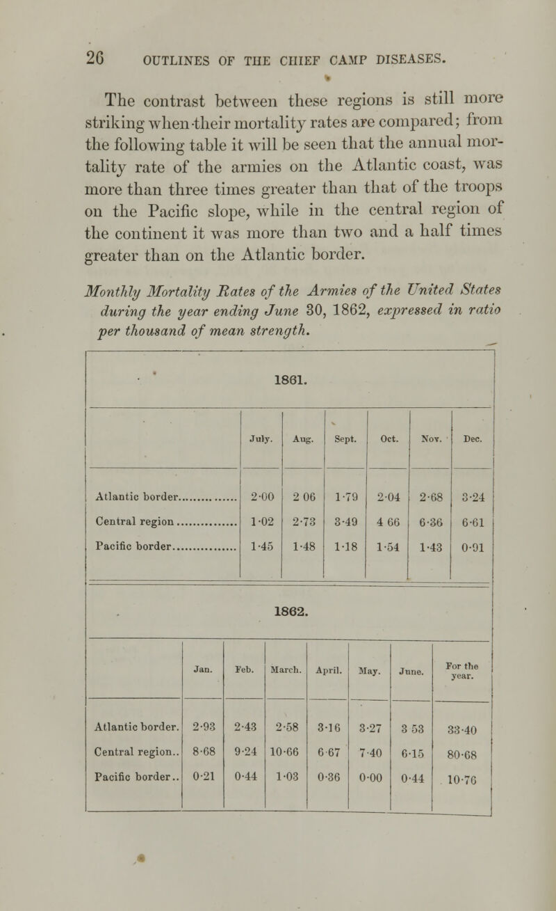 The contrast between these regions is still more striking when their mortality rates are compared; from the following table it will be seen that the annual mor- tality rate of the armies on the Atlantic coast, was more than three times greater than that of the troops on the Pacific slope, while in the central region of the continent it was more than two and a half times greater than on the Atlantic border. Monthly Mortality Rates of the Armies of the United States during the year ending June 30, 1862, expressed in ratio per thousand of mean strength. 1861. Atlantic border Central region. Pacific border.. July. Aug. Sept. Oct. Nov. 2-00 2 06 1-79 2-04 2-68 1-02 2-73 3-49 4 66 6-36 1-45 1-48 1-18 1-54 1-43 3-24 6-61 0-91 1862. Jan. I'eb. March. Atlantic border. 2-93 2-43 2-58 Central region.. 8-68 9-24 10-66 Pacific border.. 0-21 0-44 1-03 April. May. 3-16 3-27 6-67 7-40 0-36 0-00 June. 3 53 6-15 0-44 For the year. 33-40 80-68 10-76