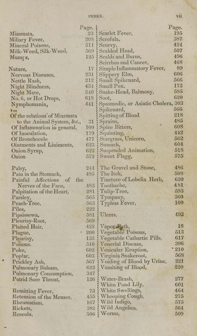 I 'age. \ ! Page. Miasmata, 23 \ Scarlet Fever, 195 Miliary Fever, 208 j Scrofula, 387 Mineral Poisons, 511 Scurvy, 424 Milk-Weed, Silk-Weed, 569 Scalded Head, 507 Mumrs, 125 Scalds and Burns, 496 Scirrhus and Cancer, 468 Nature, 17 Simple Inflammatory Fever, 89 Nervous Diseases, 231 Slippery Elm, 606 Nettle Rash, 212 Small Spikenard, 566 Night Blindness, 434 Small Pox. 173 Night Mare, 340 Snake-Head, Balmony, 585 No. 6, or Hot Drops, 619 Soot, 620 Nymphomania, 441 Spasmodic, or Asiatic Cholera, 303 h* Spikenard, 566 Of the relationsof Miasmata Spitting of Blood 218 to the Animal System, &c, 31 ] Sprains, 485 Of Inflammation in general, 109 1 Spice Bitters, 608 Of Inoculation, 179 1 j Squinting, 442 Of Bronchocele 477 ; | Stargrass, Unicorn, 562 Ointments and Liniments, 623 | ! Sumach, 604 Onion Syrup, 622 : ; Suspended Animation, 518 Onion 572 ; Sweet Flagg, 575 Palsy, 244 | 1 The Gravel and Stone, 486 Pain in the Stomach, 435 ; | The Itch, 508 Painful Affections of the ! Tincture of Lobelia Herb, 620 Nerves of the Face, 483 i i Toothache, 481 Palpitation of the Heart, 281 | Tulip-Tree, 593 Parsley, 565 I Tympany, 360 Peach-Tree, 563 Typhus Fever, 100 Piles, 222 Pipsissewa, 581 Ulcers, 493 Pleurisy-Root, 569 | Plaited Hair, 422 \ > Vapor.J|ath, 18 Plague, 200 ! i Vegetable Poisons, 513 Pleurisy, 135 : | Vegetable Cathartic Pills, 617 Poisons. 510 i | Venerial Disease, 396 Poke, 602 ; ! Vesicular Eruption, •210 Poplar, 603 ; > Virginia Snakeroot, 568 Prickley Ash, 567 \ Voiding of Blood by Urine, 221 Pulmonary Balsam, 622 I Vomiting of Blood, 220 Pulmonary Consumption, 347 Putrid Sore Throat, 126 j Water-Brash, 277 ' \ White Pond Lily, 601 Remitting Fever, 73 White Swellings, 464 Retension of the Menses, 455 \ Whooping Cough, 275 Rheumatism, 167 s Wild Indigo, 575 Rickets, 3S2 \ Wild Angelica, 564 Roseola, 506 I Worms, 509