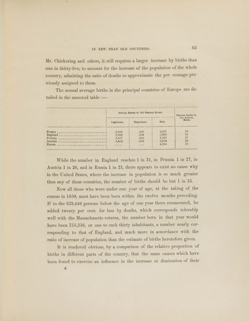 IN NEW THAN OLD COUNTRIES. Mr. Chickering and others, it still requires a larger increase by births than one in thirty-five, to account for the increase of the population of the whole country, admitting the ratio of deaths to approximate the per centage pre- viously assigned to them. The annual average births in the principal countries of Europe are de- tailed in the annexed table :— Annual Bieths to 100 Pebsoxs Lcvino. Persons Living to one Annual Birth. Legitimate. Illegitimate. Both. 2,632 2,992 3,507 3,452 .205 .216 .260 .422 2,837 3,208 3,767 3,874 4,284 35 31 27 26 23 While the number in England reaches 1 in 31, in Prussia 1 in 27, in Austria 1 in 26, and in Russia 1 in 23, there appears to exist no cause why in the United States, where the increase in population is so much greater than any of these countries, the number of births should be but 1 in 35. Now all those who were under one year of age, at the taking of the census in 1850, must have been born within the twelve months preceding. If to the 629,446 persons below the age of one year there enumerated, be added twenty per cent, for loss by deaths, which corresponds tolerably well with the Massachusetts returns, the number born in that year would have been 755,336, or one to each thirty inhabitants, a number nearly cor- responding to that of England, and much more in accordance with the ratio of increase of population than the estimate of births heretofore given. It is rendered obvious, by a comparison of the relative proportion of births in different parts of the country, that the same causes which have been found to exercise an influence in the increase or diminution of their 8