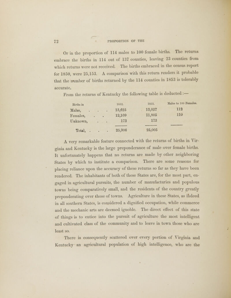 Or in the proportion of 114 males to 100 female births. The returns embrace the births in 114 out of 137 counties, leaving 23 counties from which returns were not received. The births embraced in the census report for 1850, were 25,153. A comparison with this return renders it probable that the number of births returned by the 114 counties in 1853 is tolerably accurate. From the returns of Kentucky the following table is deducted :— Births in 1852. 1853. Males to 100 Females. Males, . . . 13,625 13,027 112 Females, . . 12,109 11,805 110 Unknown, . . 172 173 Total, . . . 25,906 25,005 A very remarkable feature connected with the returns of births in Vir- ginia and Kentucky is the large preponderance of male over female births. It unfortunately happens that no returns are made by other neighboring States by which to institute a comparison. There are some reasons for placing reliance upon the accuracy of these returns so far as they have been rendered. The inhabitants of both of these States are, for the most part, en- gaged in agricultural pursuits, the number of manufacturies and populous towns being comparatively small, and the residents of the country greatly preponderating over those of towns. Agriculture in these States, as indeed in all southern States, is considered a dignified occupation, while commerce and the mechanic arts are deemed ignoble. The direct effect of this state of things is to entice into the pursuit of agriculture the most intelligent and cultivated class of the community and to leave in town those who are least so. There is consequently scattered over every portion of Virginia and Kentucky an agricultural population of high intelligence, who are the