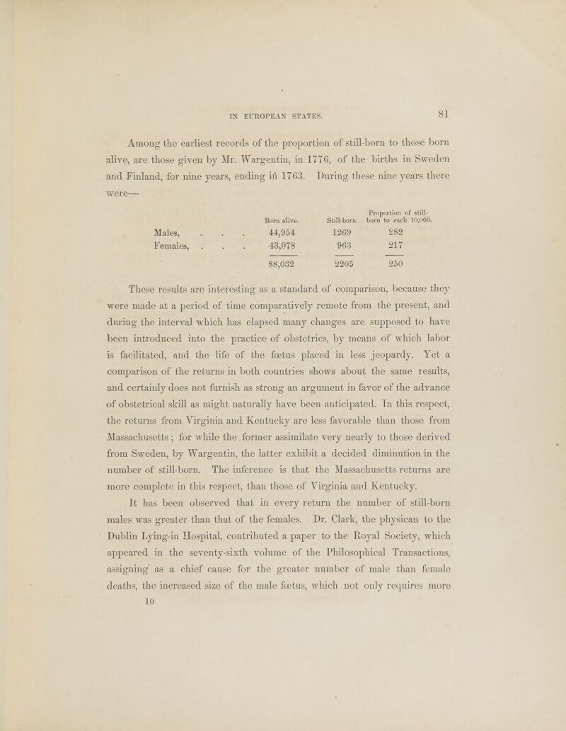 IN EUROPEAN STATES. Among the earliest records of the proportion of still-born to those born alive, are those given by Mr. Wargentin, in 1776, of the births in Sweden and Finland, for nine years, ending in 1763. During these nine years there were— Males, Females, 5orn alive. Still-born. Proportion of still- born to each 10,000. 44,954 1269 282 43,078 963 217 88,032 2205 250 These results are interesting as a standard of comparison, because they were made at a period of time comparatively remote from the present, and during the interval which has elapsed many changes are supposed to have been introduced into the practice of obstetrics, by means of which labor is facilitated, and the life of the foetus placed in less jeopardy. Yet a comparison of the returns in both countries shows about the same results, and certainly does not furnish as strong an argument in favor of the advance of obstetrical skill as might naturally have been anticipated. In this respect, the returns from Virginia and Kentucky are less favorable than those from Massachusetts; for while the former assimilate very nearly to those derived from Sweden, by Wargentin, the latter exhibit a decided diminution in the number of still-born. The inference is that the Massachusetts returns are more complete in this respect, than those of Virginia and Kentucky. It has been observed that in every return the number of still-born males was greater than that of the females. Dr. Clark, the physican to the Dublin Lying-in Hospital, contributed a paper to the Royal Society, which appeared in the seventy-sixth volume of the Philosophical Transactions, assigning as a chief cause for the greater number of male than female deaths, the increased size of the male foetus, which not only requires more 10