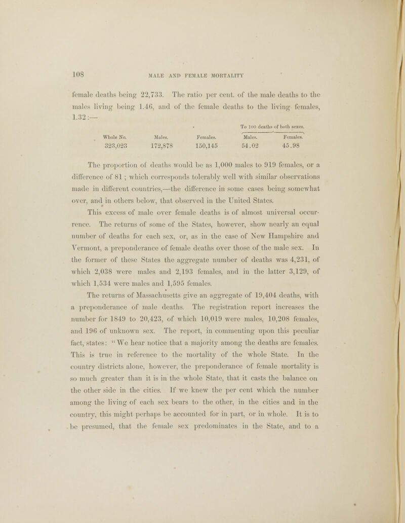 female deaths being 22,733. The ratio per cent, of the male deaths to the males living being 1.46, and of the female deaths to the living females, 1.32:— To 100 deaths of both sexes. Whole No. Males. Females. Males. Females. 323,023 172,878 150,145 54.02 45.98 The proportion of deaths would be as 1,000 males to 919 females, or a difference of 81 ; which corresponds tolerably well with similar observations made in different countries,—the difference in some cases being somewhat over, and in others below, that observed in the United States. This excess of male over female deaths is of almost universal occur- rence. The returns of some of the States, however, show nearly an equal number of deaths for each sex, or, as in the case of New Hampshire and Vermont, a preponderance of female deaths over those of the male sex. In the former of these States the aggregate number of deaths was 4,231, of which 2,038 were males and 2,193 females, and in the latter 3,129, of which 1,534 were males and 1,595 females. The returns of Massachusetts give an aggregate of 19,404 deaths, with a preponderance of male deaths. The registration report increases the number for 1849 to 20,423, of which 10,019 were males, 10,208 females, and 19G of unknown sex. The report, in commenting upon this peculiar fact, states: We hear notice that a majority among the deaths are females. This is true in reference to the mortality of the whole State. In the country districts alone, however, the preponderance of female mortality is so much greater than it is in the whole State, that it casts the balance on the other side in the cities. If we knew the per cent which the number among the living of each sex bears to the other, in the cities and in the country, this might perhaps be accounted for in part, or in whole. It is to be presumed, that the female sex predominates in the State, and to a