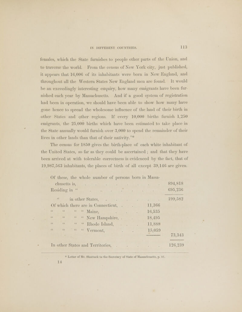females, which the State furnishes to people other parts of the Union, and to traverse the world. From the census of New York city, just published, it appears that 16,006 of its inhabitants were born in New England, and throughout all the Western States New England men are found. It would be an exceedingly interesting enquiry, how many emigrants have been fur- nished each year by Massachusetts. And if a good system of registration had been in operation, we should have been able to show how many have gone hence to spread the wholesome influence of the land of their birth in other States and other regions. If every 10,000 births furnish 1,250 emigrants, the 25,000 births which have been estimated to take place in the State annually would furnish over 3,000 to spend the remainder of their lives in other lands than that of their nativity.* The census for 1850 gives the birth-place of each white inhabitant of the United States, so far as they could be ascertained ; and that they have been arrived at with tolerable correctness is evidenced by the fact, that of 19,987,563 inhabitants, the places of birth of all except 39,146 are given. Of these, the whole number of persons born in Massa- chusetts is, ..... . Residing in  ......  in other States, .... Of which there are in Connecticut, .     Maine,     New Hampshire, .   Rhode Island,   Vermont, In other States and Territories, ..... 126,239 - Letter of Mr. Shuttuek to the Secretary of State of Massachusetts, p. S]. 14 894,818 695,236 199,582 11,366 16,535 18,495 11,888 15,059 73,343