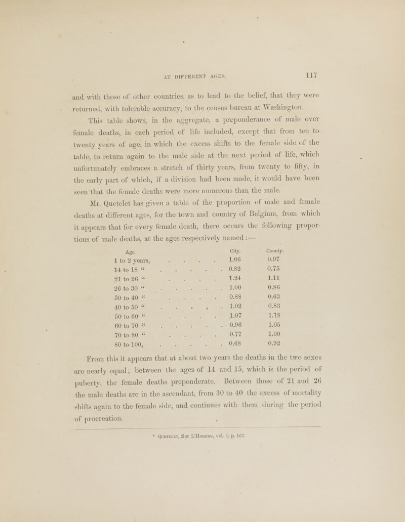 and with those of other countries, as to lead to the belief, that they were returned, with tolerable accuracy, to the census bureau at Washington. This table shows, in the aggregate, a preponderance of male over female deaths, in each period of life included, except that from ten to twenty years of age, in which the excess shifts to the female side of the table, to return again to the male side at the next period of life, which unfortunately embraces a stretch of thirty years, from twenty to fifty, in the early part of which, if a division had been made, it would have been seen that the female deaths were more numerous than the male. Mr. Quetelet has given a table of the proportion of male and female deaths at different ages, for the town and country of Belgium, from which it appears that for every female death, there occurs the following propor- tions of male deaths, at the ages respectively named :— Age. City. County. 1 to 2 years, .... 1.06 0.97 14 to 18 0.82 0.75 21 to 26 . . . • 1-24 1.11 26 to 30 1-00 0.86 30 to 40 « . . • • 0.88 0.63 40 to 50 . . • , • 1-02 0.83 50 to 60 . . • • 1.07 1.18 60 to 70 0.96 1.05 70 to 80 . . • • 0.77 1.00 80 to 100, 0.68 0.92 From this it appears that at about two years the deaths in the two sexes are nearly equal; between the ages of 14 and 15, which is the period of puberty, the female deaths preponderate. Between those of 21 and 26 the male deaths are in the ascendant, from 30 to 40 the excess of mortality shifts again to the female side, and continues with them during the period of procreation.