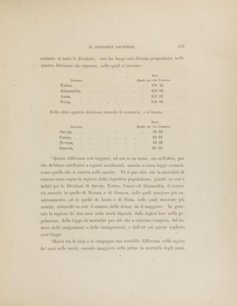costante in tutto lo divisioni; esso ha luogo con diversa proporzione nellc quattro Divisioni chc seguono, nelle quali si trovano : Moit. Divisioni. Maschi per 100 Feminine. Torino, 101 12 Alessandria, 102 89 Aosta, 101 97 Nizza, 100 85 Nellc altre quattro divisioni succede il contrario, e si hanno : Morti. Divisioni. Maschi per 100 Fcmmino. Savoja, 98 22 Cuneo, 99 95 Novara, 99 98 Genova, 99 95.  Queste differenze cosi leggieri, ed ora in un senso, ora nell'altro, par chc dcbbano attribuirsi a cagioni accidentali, anziche a niuna lcgge costante come quella che si osserva nelle nascite. N6 si puo dire che la mortalita di ciascun sesso segua la ragione della rispettiva popolazione; poiche se cosi 6 infatti per le Divisioni di Savoja, Torino, Cuneo ed Alessandria, il contra- rio succede in quelle di No vara e di Genova, nelle quali muojono phi nu- merosamente, ed in quelle di Aosta e di Nizza, nelle quali muorono phi uomini, abbencke in esse il numero delle donne sia il maggiore. In gene- rale la ragione de' due sessi nelle morti dipende dalla ragion loro nella po- polazione, della legge di mortalita per eta che a ciascuno compete, dal nu- mero delle emigrazioni e delle immigrazieni, e dall'eta cui queste sogliono aver luogo. Havvi tra le citta e le campagne una sensibile differenza nella ragion de' sessi nelle morti, essendo maggiore nelle prime la mortalita degli uomi-