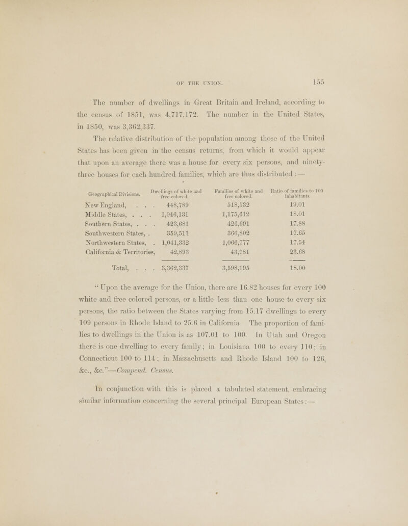 The number of dwellings in Great Britain and Ireland, according to the census of 1851, was 4,717,172. The number in the United States, in 1850, was 3,362,337. The relative distribution of the population among those of the United States has been given in the census returns, from which it would appear that upon an average there was a house for every six persons, and ninety- three houses for each hundred families, which are thus distributed :— Geographical Divisions. New England, . . Middle States, . . Southern States, . . Southwestern States, Northwestern States, California & Territories Total, . . . 3,362,337 3,598,195 18.00  Upon the average for the Union, there are 16.82 houses for every 100 white and free colored persons, or a little less than one house to every six persons, the ratio between the States varying from 15.17 dwellings to every 109 persons in Rhode Island to 25.6 in California. The proportion of fami- lies to dwellings in the Union is as 107.01 to 100. In Utah and Oregon there is one dwelling to every family; in Louisiana 100 to every 110; in Connecticut 100 to 114; in Massachusetts and Rhode Island 100 to 126, &c, &c.—Gompenrf. Census. In conjunction with this is placed a tabulated statement, embracing similar information concerning the several principal European States:— Dwellings of white and free colored. Families of white and free colored. Ratio of families to ]00 inhabitants. 448,789 51S,532 19.01 . 1,046,131 1,175,612 18.01 423,681 426,691 17.88 359,511 366,802 17.65 . 1,041,332 1,066,777 17.51 js, 42,S93 43,781 23.68