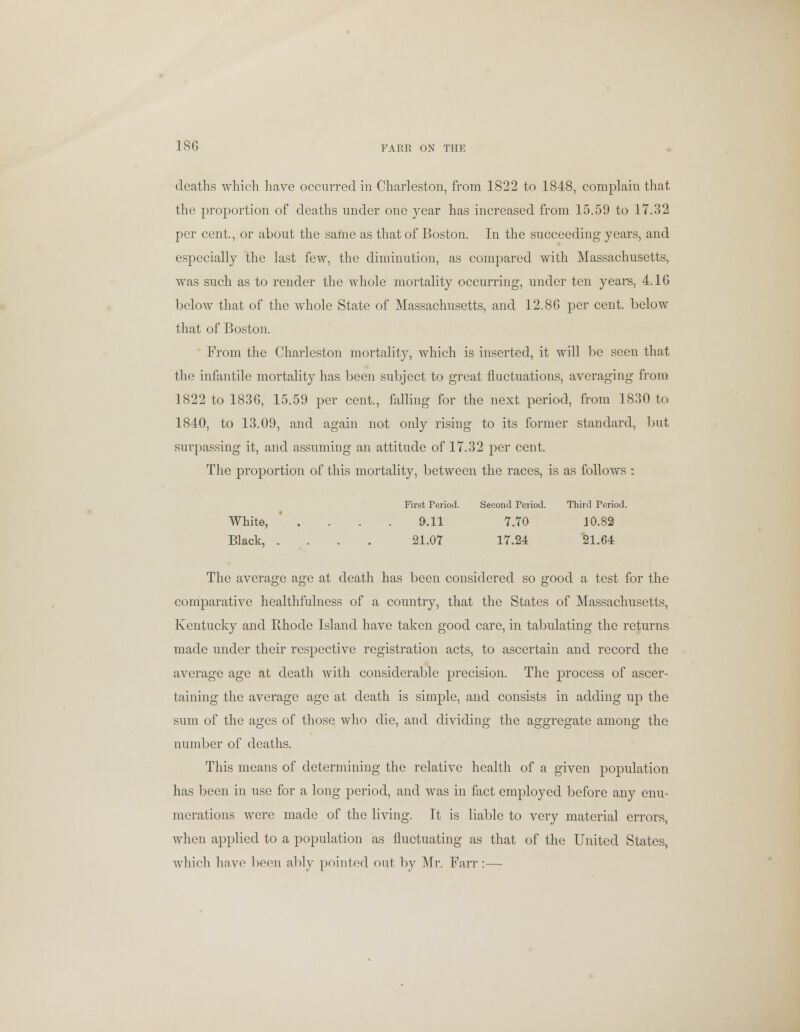 18G FARR ON THE deaths which have occurred in Charleston, from 1822 to 1848, complain that the proportion of deaths under one year has increased from 15.59 to 17.32 per cent., or about the same as that of Boston. In the succeeding years, and especially the last few, the diminution, as compared with Massachusetts, was such as to render the whole mortality occurring, under ten years, 4.16 below that of the whole State of Massachusetts, and 12.86 per cent, below that of Boston. From the Charleston mortality, which is inserted, it will be seen that the infantile mortality has been subject to great fluctuations, averaging from 1822 to 1836, 15.59 per cent., falling for the next period, from 1830 to 1840, to 13.09, and again not only rising to its former standard, but surpassing it, and assuming an attitude of 17.32 per cent. The proportion of this mortality, between the races, is as follows : White, . Black, .... The average age at death has been considered so good a test for the comparative healthfulness of a country, that the States of Massachusetts, Kentucky and Rhode Island have taken good care, in tabulating the returns made under their respective registration acts, to ascertain and record the average age at death with considerable precision. The process of ascer- taining the average age at death is simple, and consists in adding up the sum of the ages of those who die, and dividing the aggregate among the number of deaths. This means of determining the relative health of a given population has been in use for a long period, and was in fact employed before any enu- merations were made of the living. It is liable to very material errors, when applied to a population as fluctuating as that of the United States, which have been ably pointed out by Mr. Farr :— First Period. Second Period. Third Peric 9.11 7.70 J 0.82 21.07 17.21 21.61