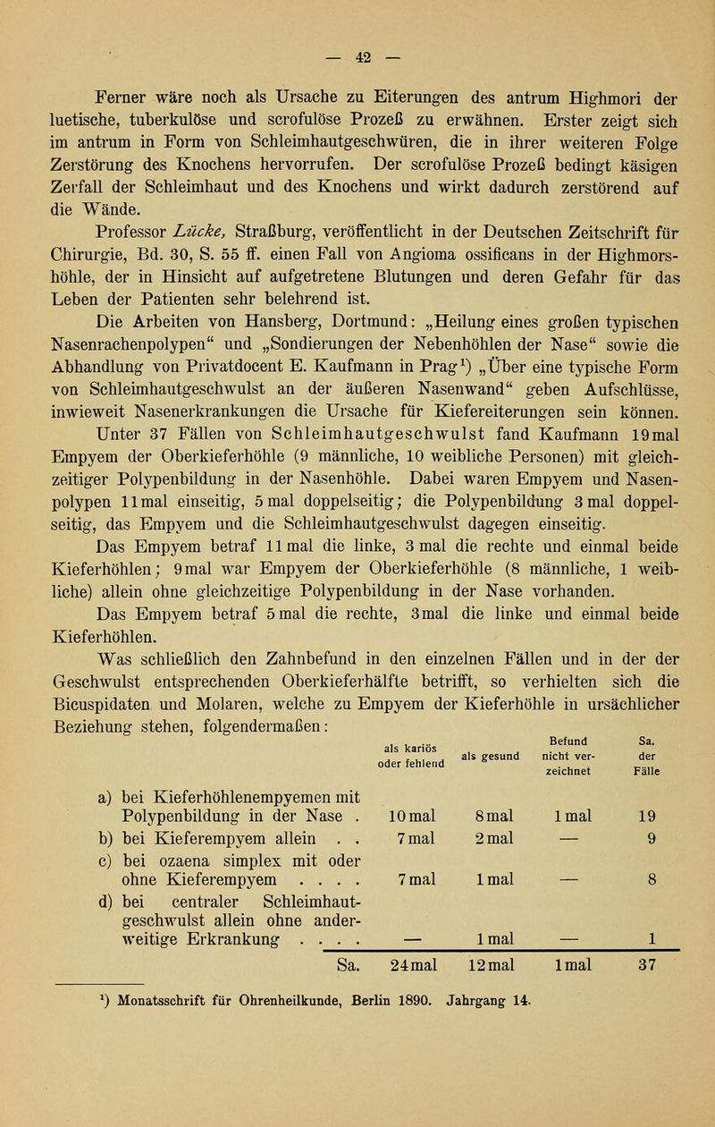 Ferner wäre noch als Ursache zu Eiterungen des antrum Hig-hmori der luetische, tuberkulöse und scrofulöse Prozeß zu erwähnen. Erster zeig-t sich im antrum in Form von Schleimhautgeschwüren, die in ihrer weiteren Folge Zerstörung des Knochens hervorrufen. Der scrofulöse Prozeß bedingt käsigen Zerfall der Schleimhaut und des Knochens und wirkt dadurch zerstörend auf die Wände. Professor Lücke, Straßburg, veröffentlicht in der Deutschen Zeitschrift für Chirurgie, Bd. 30, S. 55 ff. einen Fall von Angioma ossificans in der Highmors- höhle, der in Hinsicht auf aufgetretene Blutungen und deren Gefahr für das Leben der Patienten sehr belehrend ist. Die Arbeiten von Hansberg, Dortmund: „Heilung eines großen typischen Nasenrachenpolypen und „Sondierungen der Nebenhöhlen der Nase sowie die Abhandlung von Privatdocent E. Kaufmann in Prag^) „Über eine typische Form von Schleimhautgeschwulst an der äußeren Nasenwand geben Aufschlüsse, inwieweit Nasenerkrankungen die Ursache für Kiefereiterungen sein können. Unter 37 Fällen von Schleimhautgeschwulst fand Kaufmann 19mal Empyem der Oberkieferhöhle (9 männliche, 10 weibliche Personen) mit gleich- zeitiger Polypenbildung in der Nasenhöhle. Dabei waren Empyem und Nasen- polypen 11 mal einseitig, 5mal doppelseitig; die Polypenbildung 3mal doppel- seitig, das Empyem und die Schleimhautgeschwulst dagegen einseitig. Das Empyem betraf 11 mal die linke, 3 mal die rechte und einmal beide Kieferhöhlen; 9mal war Empyem der Oberkieferhöhle (8 männliche, 1 weib- liche) allein ohne gleichzeitige Polypenbildung in der Nase vorhanden. Das Empyem betraf 5 mal die rechte, 3 mal die linke und einmal beide Kieferhöhlen. Was schließlich den Zahnbefund in den einzelnen Fällen und in der der Geschwulst entsprechenden Oberkieferhälfte betrifft, so verhielten sich die Bicuspidaten und Molaren, welche zu Empyem der Kieferhöhle in ursächlicher Beziehung stehen, folgendermaßen: als kariös oder fehlend Befund Sa. als gesund nicht ver- der zeichnet Fälle a) bei Kieferhöhlenempyemen mit Polypenbildung in der Nase . 10 mal 8 mal Imal 19 b) bei Kieferempyem allein . . 7 mal 2 mal — 9 c) bei Ozaena simplex mit oder ohne Kieferempyem .... 7mal Imal — 8 d) bei centraler Schleimhaut- geschwulst allein ohne ander- weitige Erkrankung . . . . — Imal — 1 Sa. 24mal 12 mal Imal 37 *) Monatsschrift für Ohrenheilkunde, Berlin 1890. Jahrgang 14.