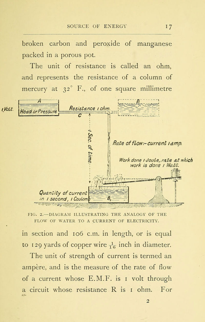 broken carbon and peroxide of manganese packed in a porous pot. The unit of resistance is called an ohm, and represents the resistance of a column of mercury at 32° F., of one square millimetre ^ -j Resistance 1 ohm. s? Rate of flow,-current idtna Work done 1 Jouterm£e &t which work is done / Wat5. Quantity of current in 1 second, l Coutorn, FIG. 2.—DIAGRAM ILLUSTRATING THE ANALOGS OF THE FLOW OF WATER TO A CURRENT OF ELECTRICITY. in section and 106 cm. in length, or is equal to 129 yards of copper wire T2F inch in diameter. The unit of strength of current is termed an ampere, and is the measure of the rate of flow of a current whose E.M.F. is 1 volt through a circuit whose resistance R is 1 ohm. For 2