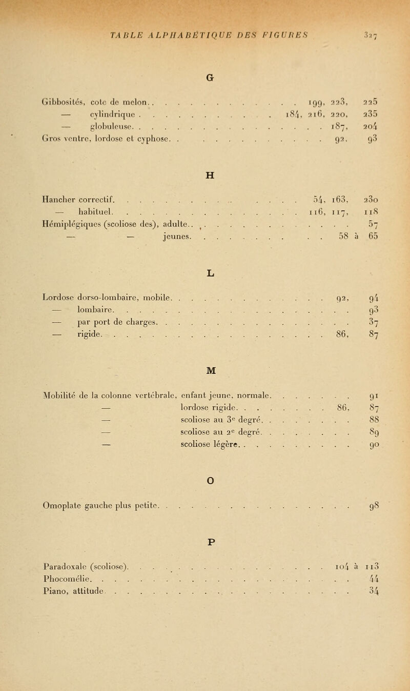 G Gibbosilcs, colc de melon 19g, 228, 226 — cylindrique . i8/|, 216, 220, 335 — globuleuse 187, 2o4 Gros ventre, lordose et cyphose. . 92, 98 H Hancher correctif .... 5^. i63. 280 — habituel 116, 117, iiS Hémiplégiques (scoliose des), adulte 07 — — jeunes . . 58 à 65 L Lordose dorso-lombaire, mobile 92, 94 — lombaire 98 — par port de charges 87 — rigide 86, 87 M Mobilité de la colonne vertébrale, enfant jeune, normale 91 — lordose rigide 86, 87 — scoliose au S'' degré 88 — scoliose au 2<^ degré 89 — scoliose légère 90 O Omoplate gauche plus petite 98 P Paradoxale (scoliose) io4 à ii3 Phocomélie 44 Piano, attitude 84