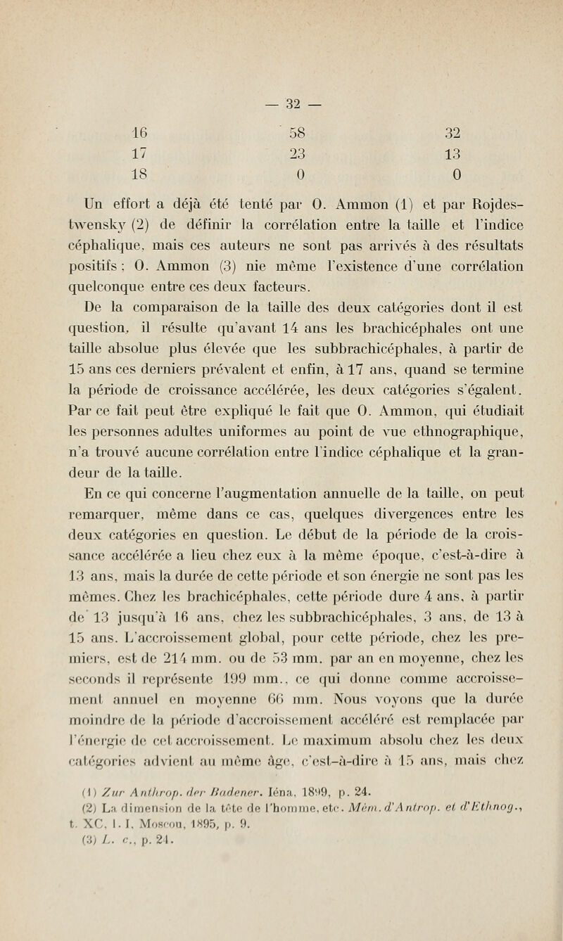 16 58 32 17 23 13 18 0 0 Un effort a déjà été tenté par 0. Ammon (1) et par Rojdes- twensky (2) de définir la corrélation entre la taille et l'indice céphalique. mais ces auteurs ne sont pas arrivés à des résultats positifs ; 0. Ammon (3) nie même l'existence d'une corrélation quelconque entre ces deux facteurs. De la comparaison de la taille des deux catégories dont il est question, il résulte qu'avant 14 ans les brachicéphales ont une taille absolue plus élevée que les subbrachicéphales, à partir de 15 ans ces derniers prévalent et enfin, à 17 ans, quand se termine la période de croissance accélérée, les deux catégories s'égalent. Par ce fait peut être expliqué le fait que 0. Ammon, qui étudiait les personnes adultes uniformes au point de vue ethnographique, n'a trouvé aucune corrélation entre l'indice céphalique et la gran- deur de la taille. En ce qui concerne l'augmentation annuelle de la taille, on peut remarquer, même dans ce cas, quelques divergences entre les deux catégories en question. Le début de la période de la crois- sance accélérée a lieu chez eux à la même époque, c'est-à-dire à 13 ans, mais la durée de cette période et son énergie ne sont pas les mêmes. Chez les brachicéphales, cette période dure 4 ans, à partir de 13 jusqu'à 16 ans, chez les subbrachicéphales, 3 ans, de 13 à 15 ans. L'accroissement global, pour cette période, chez les pre- miers, est de 214 mm. ou de 53 mm. par an en moyenne, chez les seconds il représente 199 mm., ce qui donne comme accroisse- ment annuel en moyenne 66 mm. Nous voyons que la durée moindre de la période d'accroissement accéléré est remplacée par l'énergie de cet accroissement. Le maximum absolu chez les deux catégories advienl au même âge, c'est-à-dire à 15 ans, mais chez (1) Zur Anthrop. der Badener. Iéna, 18^9, p. 24. (2) La dimension do la tête de l'homme,etc. Mèm.d'Antrop. et d'Etlmog., t. \C I. I, Moscou, 1895, p. M. (:;, !.. c, p. 21.