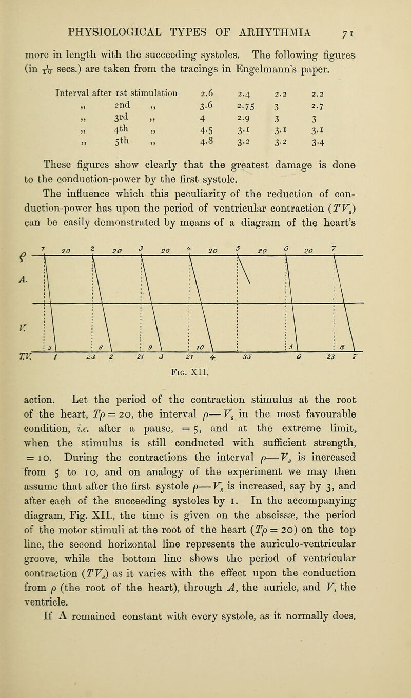 more in length with the succeeding systoles. The following figures (in To sees.) are taken from the tracings in Engelmann's paper. Interval after ist stimulation 2.6 2.4 2.2 2.2 >) 2nd M 3-6 2-75 3 2.7 }> 3rd J> 4 2.9 3 3 J) 4th JJ 4.5 3-1 3-1 3-1 j> 5th J) 4.8 3-2 3-2 3-4 These figures show clearly that the greatest damage is done to the conduction-power by the first systole. The influence which this peculiarity of the reduction of con- duction-power has upon the period of ventricular contraction (TVg) can be easily demonstrated by means of a diagram of the heart's action. Let the period of the contraction stimulus at the root of the heart, Tp = 20, the interval p—V^ in the most favourable condition, i.e. after a pause, = 5, and at the extreme limit, when the stimulus is still conducted with sufficient strength, = 10. During the contractions the interval p—Vg is increased from 5 to 10, and on analogy of the experiment we may then assume that after the first systole p—V^ is increased, say by 3, and after each of the succeeding systoles by i. In the accompanying diagram. Fig. XII., the time is given on the abscissae, the period of the motor stimuli at the root of the heart {Tp = 20) on the top line, the second horizontal line represents the auriculo-ventricular groove, while the bottom line shows the period of ventricular contraction {TVg) as it varies with the effect upon the conduction from p (the root of the heart), through A, the auricle, and V, the ventricle. If A remained constant with every systole, as it normally does.