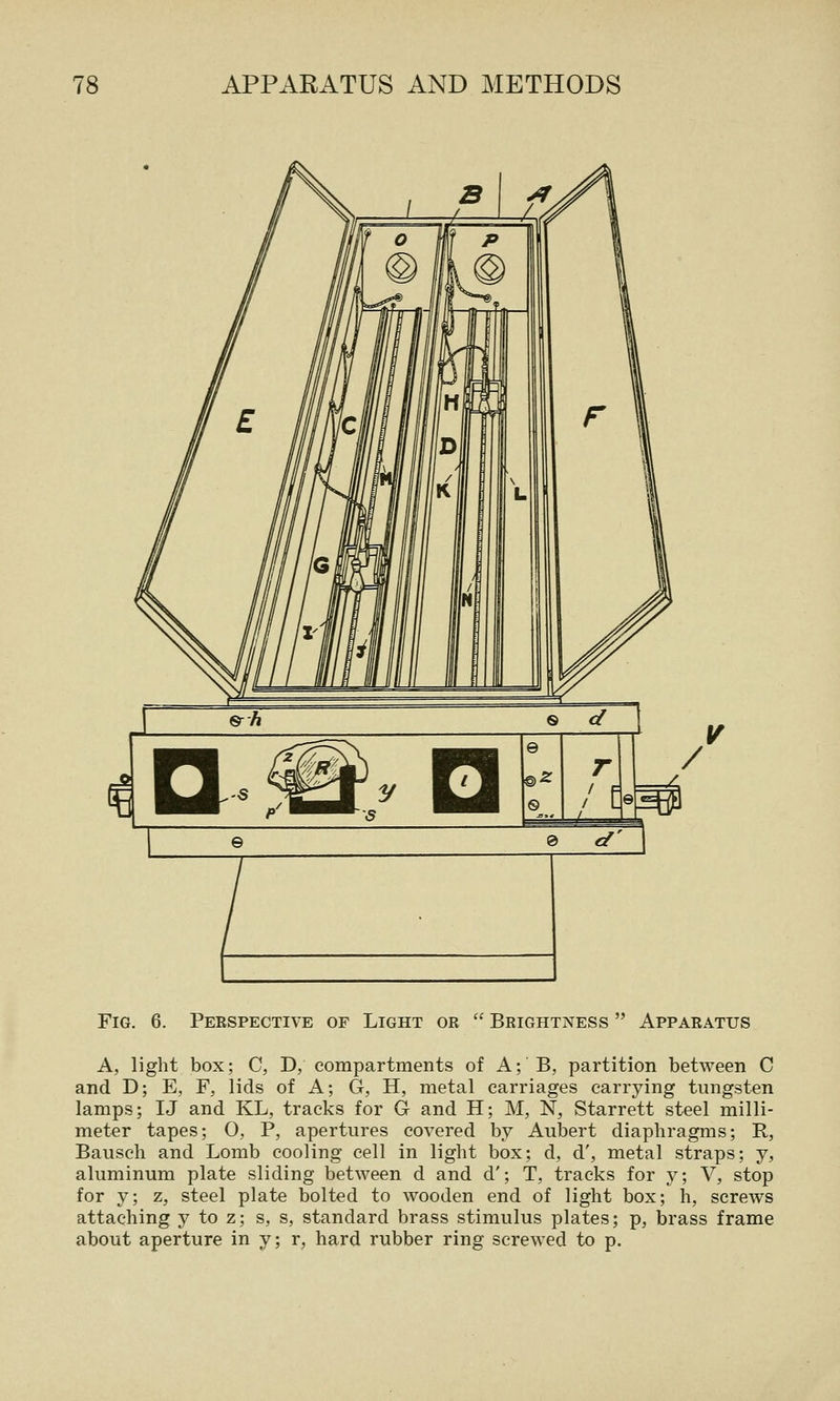 Fig. 6. Perspective of Light or  Brightness  Apparatus A, light box; C, D, compartments of A; B, partition between C and D; E, F, lids of A; G, H, metal carriages carrying tungsten lamps; IJ and KL, tracks for G and H; M, N, Starrett steel milli- meter tapes; O, P, apertures covered by Aubert diaphragms; R, Bauscli and Lomb cooling cell in light box; d, d', metal straps; y, aluminum plate sliding between d and d'; T, tracks for y; V, stop for y; z, steel plate bolted to wooden end of light box; h, screws attaching y to z; s, s, standard brass stimulus plates; p, brass frame about aperture in y; r, hard rubber ring screwed to p.