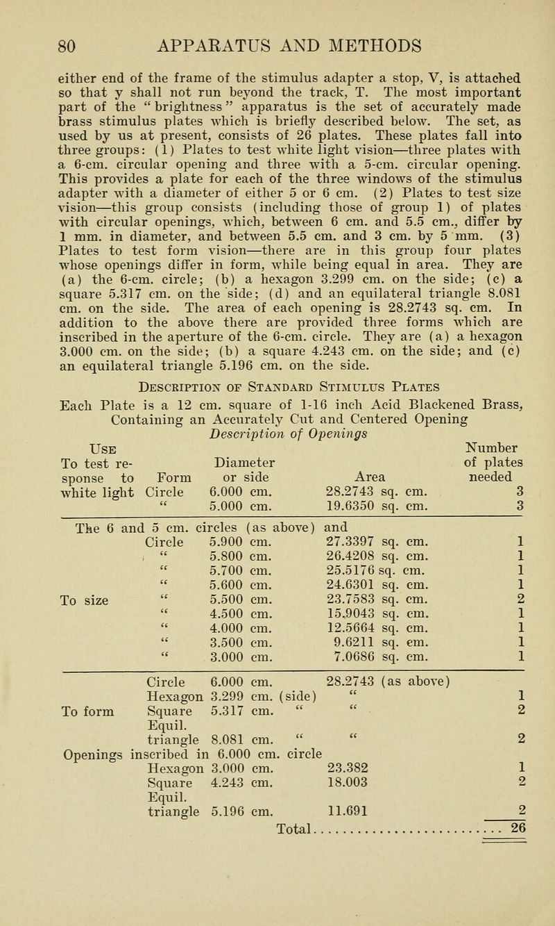 either end of the frame of the stimulus adapter a stop, V, is attached so that y shall not run beyond the track, T. The most important part of the  brightness apparatus is the set of accurately made brass stimulus plates which is briefly described below. The set, as used by us at present, consists of 26 plates. These plates fall into three groups: (1) Plates to test white light vision—three plates with a 6-cm. circular opening and three with a 5-cm. circular opening. This provides a plate for each of the three windows of the stimulus adapter with a diameter of either 5 or 6 cm. (2) Plates to test size vision—this group consists (including those of group 1) of plates with circular openings, which, between 6 cm. and 5.5 cm., differ by 1 mm. in diameter, and between 5.5 cm. and 3 cm. by 5 mm. (3) Plates to test form vision—there are in this group four plates whose openings diff'er in form, while being equal in area. They are (a) the 6-cm. circle; (b) a hexagon 3.299 cm. on the side; (c) a square 5.317 cm. on the side; (d) and an equilateral triangle 8.081 cm. on the side. The area of each opening is 28.2743 sq. cm. In addition to the above there are provided three forms which are inscribed in the aperture of the 6-cm. circle. They are (a) a hexagon 3.000 cm. on the side; (b) a square 4.243 cm. on the side; and (c) an equilateral triangle 5.196 cm. on the side. Description of Standard Stimulus Plates Each Plate is a 12 cm. square of 1-16 inch Acid Blackened Brass, Containing an Accurately Cut and Centered Opening Description of Openings Use Number To test re- Diameter of plates sponse to Form or side Area needed white light Circle 6.000 cm. 28.2743 sq. cm. 3 (( 5.000 cm. 19.6350 sq. cm. 3 The 6 and 5 cm. circles (as i ibove) and Circle 5.900 cm. 27.3397 sq. cm. (( 5.800 cm. 26.4208 sq. cm. C( 5.700 cm. 25.5176 sq. cm. (e 5.600 cm. 24.6301 sq. cm. To size ii 5.500 cm. 23.7583 sq. cm. (I 4.500 cm. 15,9043 sq. cm. a 4.000 cm. 12.5664 sq. cm. it 3.500 cm. 9.6211 sq. em. C( 3.000 cm. 7.0686 sq. cm. Circle 6.000 cm. 28.2743 (as above) Hexagon 3.299 cm. (side) (( 1 To form Square Equil. 5.317 cm. (( ii 2 triangle 8.081 cm. (C (C 2 Openings inscribed in 6.000 cm . circle Hexagon 3.000 cm. 23.382 1 Square 4.243 cm. 18.003 2 Equil. triangle 5.196 cm. Total. 11.691 ... ... 2 ...26