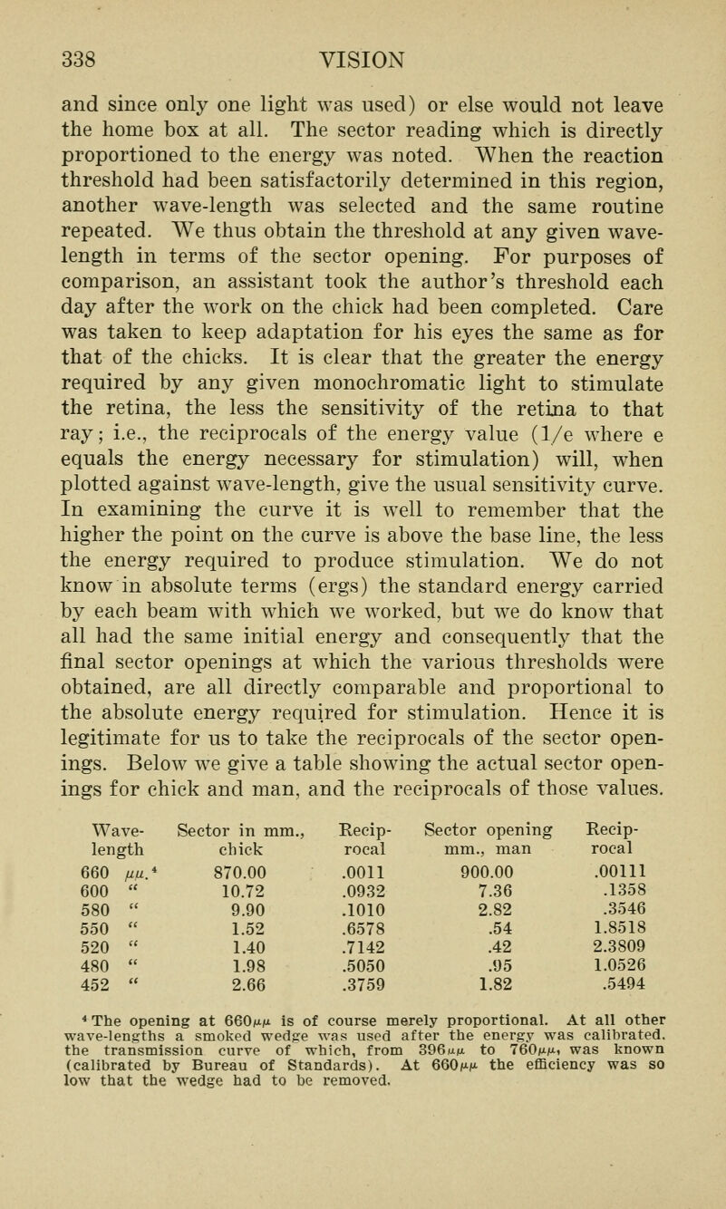 and since only one light was used) or else would not leave the home box at all. The sector reading which is directly proportioned to the energy was noted. When the reaction threshold had been satisfactorily determined in this region, another wave-length was selected and the same routine repeated. We thus obtain the threshold at any given wave- length in terms of the sector opening. For purposes of comparison, an assistant took the author's threshold each day after the work on the chick had been completed. Care was taken to keep adaptation for his eyes the same as for that of the chicks. It is clear that the greater the energy required by any given monochromatic light to stimulate the retina, the less the sensitivity of the retina to that ray; i.e., the reciprocals of the energy value (1/e where e equals the energy necessary for stimulation) will, when plotted against w^ave-length, give the usual sensitivity^ curve. In examining the curve it is well to remember that the higher the point on the curve is above the base line, the less the energy required to produce stimulation. We do not know in absolute terms (ergs) the standard energy carried by each beam with which we worked, but we do know that all had the same initial energy and consequently that the final sector openings at which the various thresholds were obtained, are all directly comparable and proportional to the absolute energy required for stimulation. Hence it is legitimate for us to take the reciprocals of the sector open- ings. Below we give a table showing the actual sector open- ings for chick and man, and the reciprocals of those values. Wave- Sector in mm., Becip- Sector opening Recip- length chick rocal mm., man rocal 660 fill. 870.00 .0011 900.00 .00111 600 10.72 .0932 7.36 .1358 580 9.90 .1010 2.82 .3546 550 1.52 .6578 .54 1.8518 520 1.40 .7142 .42 2.3809 480 1.98 .5050 .95 1.0526 452 2.66 .3759 1.82 .5494 * The opening at 660/x/a is of course merely proportional. At all other wave-lengths a smoked wedge was used after the energy was calibrated, the transmission curve of which, from 396w»ji. to 760m/u-» was known (calibrated by Bureau of Standards). At GGOju-/* the efficiency was so low that the wedge had to be removed.
