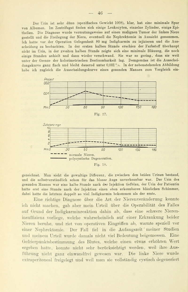 Der Urin ist sehr dünn (spezifisches Gewicht 1008), klar, hat eine minimale Spur von Albumen. Im Zentrifugat finden sich einige Leukozyten, einzelne Zylinder, einige Epi- thelien. Die Diagnose wurde vermutungsweise auf einen malignen Tumor der linken Niere gestellt und die Freilegung der Niere, eventuell die Nephrektomie in Aussicht genommen. Ich hatte vor der Operation Gelegenheit 80 mg Indigkarmin zu injizieren und die Aus- scheidung zu beobachten. In der ersten halben Stunde erschien der Farbstoff überhaupt nicht im Urin, in der zweiten halben Stunde zeigte sich eine minimale Bläuung, die noch einige Stunden anhielt und dann wieder verschwand. Sie war so gering, dass sie weit unter der Grenze der kolorimetrischen Bestimmbarkeit lag. Demgemäss ist die Ausschei- dungskurve ganz flach und bleibt dauernd unter 0,001 ° o. In der nebenstehenden Abbildung habe ich zugleich die Ausscbeidungskurve eines gesunden Mannes zum Vergleich ein- Pnocent 0.02 004 Min.O 180 Substanz mgr. Min.O 8 - — 6 ^*** 30 60 90 ~ normale Xieren. - polyzystische Degeneration. Fig. IS. 120 150 180 gezeichnet. Man sieht die gewaltige Differenz, die zwischen den beiden Urinen bestand, und die selbstverständlich schon für das blosse Auge unverkennbar war. Der Urin des gesunden Mannes war eine halbe Stunde nach der Injektion tiefblau, der Urin der Patientin hatte erst eine Stunde nach der Injektion einen eben erkennbaren bläulichen Schimmer, dabei hatte die letztere doppelt so viel Indigkarmin bekommen als der erste. Eine richtige Diagnose über die Art der Xierenveränderung konnte ich nicht machen, gab aber mein Urteil über die Operabilität des Falles auf Grund der Indigkarminreaktion dahin ab, dass eine schwere Nieren- insuffizienz vorliege, welche wahrscheinlich auf einer Erkrankung beider Xieren beruhe, und riet von operativen Eingriffen ab, warnte speziell vor einer Nephrektomie. Der Fall fiel in die Anfangszeit' meiner Studien und meinein Urteil wurde damals nicht viel Bedeutung beigemessen. Eine Gefrierpunktsbestimmung des Blutes, welche einen etwas erhöhten Wert ergeben hatte, konnte nicht sehr berücksichtigt werden, weil ihre Aus- führung nicht ganz einwandfrei gewesen war. Die linke Xiere wurde extraperitoneal freigelegt und weil man sie vollständig cystisch degeneriert