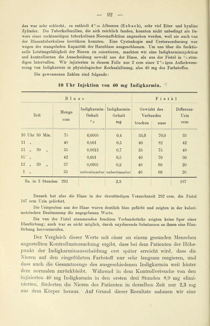 das war sehr schlecht, es enthielt 4°/°° Albumen (Esbach), sehr viel Eiter und hyaline Zylinder. Die Tuberkelbazillen, die sich reichlich fanden, konnten nicht unbedingt als Be- weis einer rechtsseitigen tuberkulösen Nierenaffektion angesehen werden, weil sie auch von der Blasentuberkulose herrühren konnten. Eine Cystoskopie und Uretersondierung war wegen der mangelnden Kapazität der Harnblase ausgeschlossen. Um uns über die funktio- nelle Leistungsfähigkeit der Nieren zu orientieren, machten wir eine Indigkarmininjektion und kontrollierten die Ausscheidung sowohl aus der Blase, als aus der Fistel in V2 stün- digen Intervallen. Wir injizierten in diesem Falle nur 2 ccm einer 2 % igen Aufschwem- mung von Indigkarmin in physiologischer Kochsalzlösung, also 40 mg des Farbstoffes. Die gewonnenen Zahlen sind folgende: 10 Uhr Injektion yon 40 mg Indigkarmin. Blase F i s t e 1 Zeit Menge Indigkarmin- Gehalt Indigkarmin- Gehalt Gewicht des Verbandes Differenz- Urin ccm °/o mg trocken nass ccm 10 Uhr 30 Min. 75 0,0005 0,4 35,0 70,0 35 11 „ 48 0,001 0,5 40 82 42 11 ■ 30 „ 55 0,0013 0,7 35 75 40 12 „ 42 0,001 0,5 40 70 30 12 , 30 „ 37 0,0005 0,2 40 60 20 1 » 35 unbestimmbar unbestimmbar 40 60 20 Sa. in 3 Stund en 292 2,3 187 Danach hat also die Blase in der dreistündigen Versuchszeit 292 ccm, die Fistel 187 ccm Urin geliefert. Die Urinproben aus der Blase waren deutlich blau gefärbt und zeigten in der kolori- metrischen Bestimmung die angegebenen Werte. Die von der Fistel stammenden feuchten Verbandstücke zeigten keine Spur einer Blaufärbung; auch war es nicht möglich, durch oxydierende Substanzen an ihnen eine Blau- färbung hervorzurufen. Der Vergleich dieser Werte mit einer an einem gesunden Menschen angestellten Kontrolluntersuchung ergibt, dass bei dem Patienten der Höhe- punkt der Indigkarminausscheidung erst später erreicht wird, dass die Nieren auf den eingeführten Farbstoff nur sehr langsam reagieren, und dass auch die Gesamtmenge des ausgeschiedenen Indigkarmin weit hinter dem normalen zurückbleibt. Während in dem Kontroll versuche von den injizierten 40 mg Indigkarmin in den ersten drei Stunden 8,9 mg elimi- nierten, förderten die Nieren des Patienten in derselben Zeit nur 2,3 mg aus dem Körper heraus. Auf Grund dieser Resultate nahmen wir eine