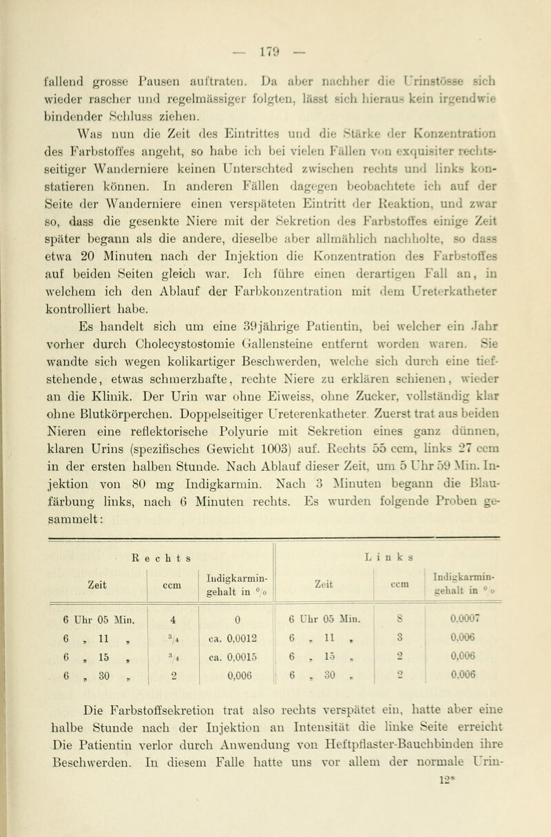 fallend grosse Pausen auftraten. Da aber nachher die Urinsl wieder rascher und regelmässiger folgten, läset sich hieraus kein irgei bindender Schluss ziehen. Was nun die Zeit des Eintrittes und die Stärke der Konzentration des Farbstoffes angeht, so habe ich bei vielen Fällen von exquu bte- seitiger Wanderniere keinen Untersehted zwischen rechte und links kon- statieren können. In anderen Fällen dagegen beobachtete ich auf Seite der Wanderniere einen verspäteten Eintritt der Reaktion, und zwar so, dass die gesenkte Niere mit der Sekretion des Farbstoffes einige Zeit später begann als die andere, dieselbe aber allmählich nachholte, - etwa 20 Minuten nach der Injektion die Konzentration des Farbstoffes auf beiden Seiten gleich war. Ich führe einen derartigen Fall an, in welchem ich den Ablauf der Farbkonzentration mit dem Ureterkatheter kontrolliert habe. Es handelt sich um eine 39jährige Patientin, bei welcher ein .Fahr vorher durch Cholecystostomie Gallensteine entfernt worden waren. Sie wandte sich wegen kolikartiger Beschwerden, welche sich durch eine I stehende, etwas schmerzhafte, rechte Niere zu erklären schienen, wieder an die Klinik. Der Urin war ohne Eiweiss, ohne Zucker, vollständig klar ohne Blutkörperchen. Doppelseitiger Ureterenkatheter. Zuerst trat aus beiden Nieren eine reflektorische Polyurie mit Sekretion eines ganz dünnen, klaren Urins (spezifisches Gewicht 1003) auf. Rechts 55 ccm, links 27 ccm in der ersten halben Stunde. Nach Ablauf dieser Zeit, um 5 Uhr 59 Min. In- jektion von 80 mg Indigkarmin. Nach 3 Minuten begann die Blau- färbung links, nach 6 Minuten rechts. Es wurden folgende Proben ge- sammelt : R i c h t s L in k s Zeit ccm Indigkarmin- gehalt in ° o Zeit ccm Iiidii.'karmin- gehalt in % 6 Uhr 05 Min. 4 0 6 Uhr 05 Min. - : 6 , 11 , :!4 ca. 0,0012 6 . 11 , o 0.006 6 ,-.. 15 , 34 ca. 0,0015 6 , 15 , 2 0.006 6 , 30 „ 2 0,006 6 „ 30 , o 0.006 Die Farbstoffsekretion trat also rechts verspätet ein. hatte aber eine halbe Stunde nach der Injektion an Intensität die linke Seite erreicht Die Patientin verlor durch Anwendung von Heftpflaster-Bauchbinden ihre Beschwerden. In diesem Falle hatte uns vor allem der normale Urin- 12*