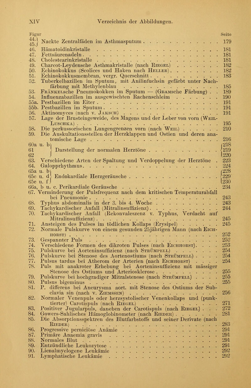 Figur Seite -f■ > Nackte Zentralfäden im Asthmasputum 179 46. Hämatoidinkristalle 181 47. Fettsäurenadeln 181 48. Cholestearinkristalle 181 49. Charcot-Leydensche Asthmakristalle (nach Eiegel) 182 50. Echinokokkus (Scolices und Haken nach Heller) 182 .51. Echinokokkusmembran, vergr. Querschnitt 183 52. Tuberkelbazillen im Sputum, mit Anilintuchsin gefärbt unter Nach- färbung mit Methylenblau 185 53. FRÄNKELsche Pneumokokken im Sputum — (GRAMsche Färbung) . . 189 54. Influenzabazillen im ausgewischten Eachenschleim 190 55a. Pestbazillen im Eiter 191 55b. Pestbazillen im Sputum 191 56. Aktinomyces (nach v. Jaksch) 191 57. Lage der Brusteingeweide, des Magens und der Leber von vorn (Weil- Luschka) 195 58. Die perkussorischen Lungengrenzen vorn (nach Weil) 210 59. Die Auskultationsstellen der Herzklappen und Ostien und deren ana- tomische Lage 216 60a u. bl f2l8 61 > Darstellung der normalen Herztöne <219 62 J 1220 63. Verschiedene Arten der Spaltung und Verdoppelung der Herztöne . 223 64. Galopprhythmus 224 65a u. b^ f228 65c u. d/ Endokardiale Herzgeräusche <229 65e u. fJ [230 66a, b u. c. Perikardiale Geräusche 234 67. Verminderung der Pulsfrequenz nach dem kritischen Temperaturabfall bei Pneumonie 243 68. Typhus abdominalis in der 3. bis 4. Woche 243 69. Tachykardischer Anfall (Mitralinsuffizienz) 244 70. Tachykardischer Anfall (Rekonvaleszenz v. Typhus, Verdacht auf Mitralinsuffizienz) 245 71. Ansteigen des Pulses im tödlichen Kollaps (Erysipel) 245 72. Normale Pulskurve von einem gesunden 25jährigen Mann (nach Eich- horst)  252 73. Gespannter Puls 252 74. Verschiedene Formen des dikroten Pulses (nach Eichhorst). . . . 253 75. Pulskurve bei Aorteninsuffizienz (nach StrIimpell) 254 76. Pulskurve bei Stenose des Aortenostiums (nach Strümpell) .... 254 77. Pulsus tardus bei Atherom der Arterien (nach Eichhorst) .... 254 78. Puls mit anakroter Erhebung bei Aorteninsuffizienz mit massiger Stenose des Ostiums und Arteriosklerose 255 79. Pulskurve bei hochgradiger Mitralstenose (nach Strümpell) .... 255 80. Pulsus bigeminus 255 81. P. diflferens bei Aneurysma aort. mit Stenose des Ostiums der Sub- clavia sin (nach v. Ziemssen) 256 82. Normaler Venenpuls oder herzsystolischer Venenkollaps und (punk- tierter) Carotispuls (nach Eieg;el) 271 83. Positiver Jugularpuls, daneben der Carotispuls (nach Eiegel) . . . 272 84. Gowers-Sahlisches Hämoglobinometer (nach Eieder) 281 85. Die Absorptionsspektren des Blutfarbstoffs und seiner Derivate (nach Eieder) 283 86. Progressive perniciöse Anämie 291 87. Primäre Anaemia gravis 291 88. Normales Blut 291 89. Entzündliche Leukozytose 291 90. Lienalmyelogene Leukämie 292 91. Lymphatische Leukämie 292