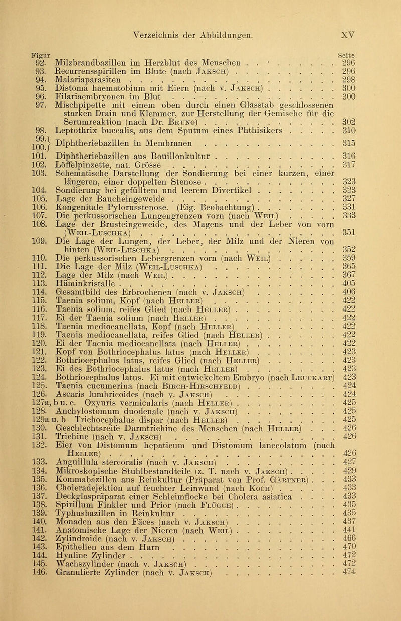 Figur Seite 92. Milzbrandbazillen im Herzblut des Menschen . . • 296 93. Eecurrensspirillen im Blute (nach Jaksch) 296 94. Malariaparasiten 298 95. Distoma haematobium mit Eiern (nach v. Jaksch) 300 96. Filariaembryonen im Blut 300 97. Mischpipette mit einem oben durch einen Glasstab geschlossenen starken Drain und Klemmer, zur Herstellung der Gemische für die Serumreaktion (nach Dr. Bbuno) 302 98. Leptothrix buccalis, aus dem Sputum eines Phthisikers 310 99} -■qq) Diphtheriebazillen in Membranen 315 101. Diphtheriebazillen aus Bouillonkultur 316 102. LöfFelpinzette, nat. Grösse 317 103. Schematische Darstellung der Sondierung bei einer kurzen, einer längeren, einer doppelten Stenose 323 104. Sondierung bei gefülltem und leerem Divertikel 323 105. Lage der ßaucheingeweide 327 106. Kongenitale Pylorusstenose. (Eig. Beobachtung) 331 107. Die perkussorischen Lungengrenzen vorn (nach Weil) 333 108. Lage der Brusteingeweide, des Magens und der Leber von vorn (Weil-Luschka) 351 109. Die Lage der Lungen, der Leber, der Milz und der Nieren von hinten (Weil-Luschka) 352 110. Die perkussorischen Lebergrenzen vorn (nach Weil) 359 111. Die Lage der Milz (Weil-Luschka) 3G5 112. Lage der Milz (nach Weil) 367 113. Häminkristalle 405 114. Gesamtbild des Erbrochenen (nach v. Jaksch) 406 115. Taenia solium, Kopf (nach Heller) 422 116. Taenia solium, reifes Glied (nach Hellek) . 422 117. Ei der Taenia solium (nach Heller) 422 118. Taenia mediocanellata, Kopf (nach Heller) 422 119. Taenia mediocanellata, reifes Glied (nach Heller) 422 120. Ei der Taenia mediocanellata (nach Heller) 422 121. Kopf von Bothriocephalus latus (nach Heller) 423 122. Bothriocephalus latus, reifes Glied (nach Heller) 423 123. Ei des Bothriocephalus latus (nach Heller) 423 124. Bothriocephalus latus. Ei mit entvs^ickeltem Embryo (nach Leuckart) 423 125. Taenia cucumerina (nach Birch-Hirschfeld) 424 126. Ascaris lumbricoides (nach v. Jaksch) 424 127a, bu.c. Oxyuris vermicularis (nach Heller) 425 128. Anchylostomum duodenale (nach v. Jaksch) 425 129a u. b Trichocephalus dispar (nach Heller) 425 130. Geschlechtsreife Darmtrichine des Menschen (nach Heller) . . . 426 131. Trichine (nach v. Jaksch) 426 132. Eier von Distomum hepaticum und Distomum lanceolatum (nach Heller) 426 133. Anguillula stercoralis (nach v. Jaksch) 427 134. Mikroskopische Stuhlbestandteile (z. T. nach v. Jaksch) 429 135. Kommabazillen aus Reinkultur (Präparat von Prof. Gärtner) . . . 433 136. Choleradejektion auf feuchter Leinwand (nach Koch) 433 137. Deckglaspräparat einer Schleimflocke bei Cholera asiatica .... 433 138. Spirillum Finkler und Prior (nach Flügge) 435 139. Typhusbazillen in Reinkultur' 435 140. Monaden aus den Fäces (nach v. Jaksch) 437 141. Anatomische Lage der Nieren (nach Weil) 441 142. Zylindroide (nach v. Jaksch) 466 143. Epithelien aus dem Harn 470 144. Hyaline Zylinder 472 145. Wachszylinder (nach v. Jaksch) 472 146. Granulierte Zylinder (nach v. Jaksch) 474